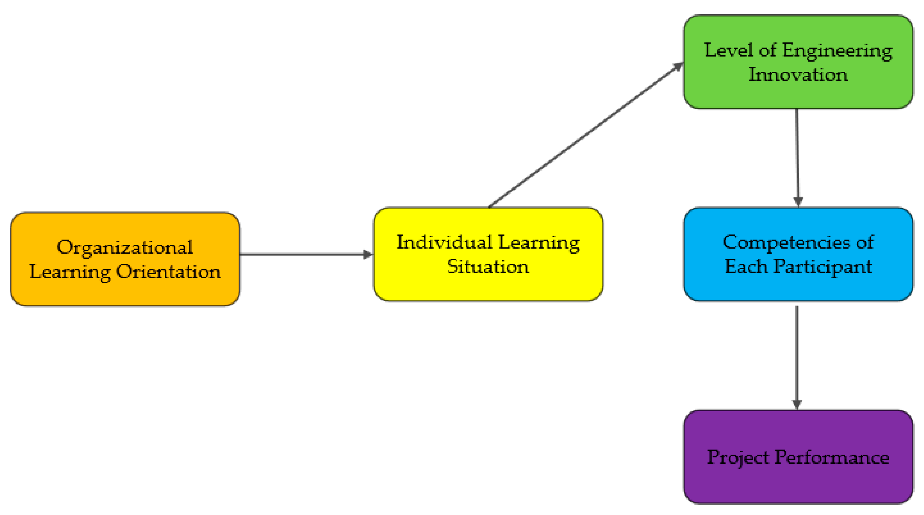 Buildings 13 02665 g005