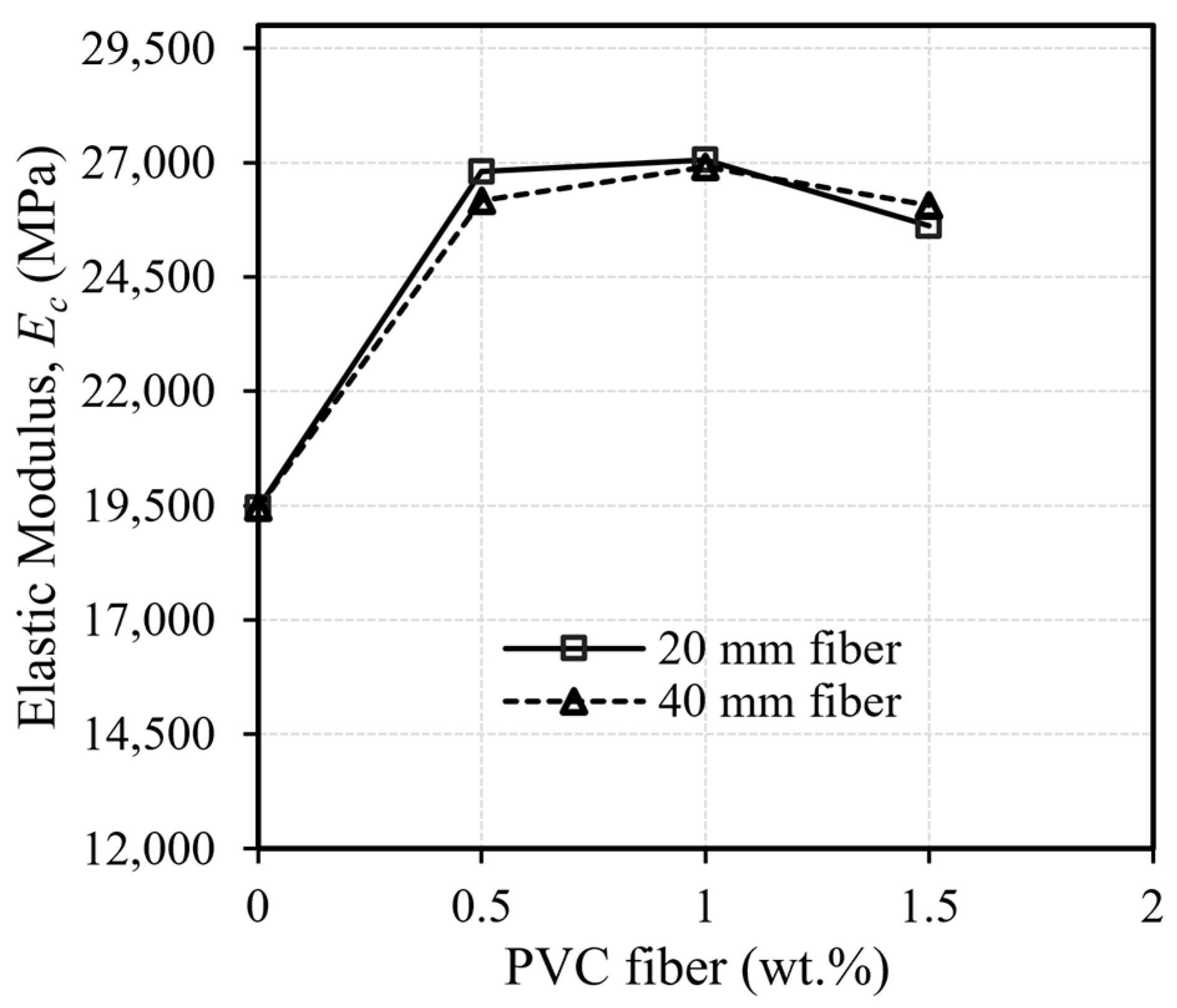 Buildings 13 02666 g009