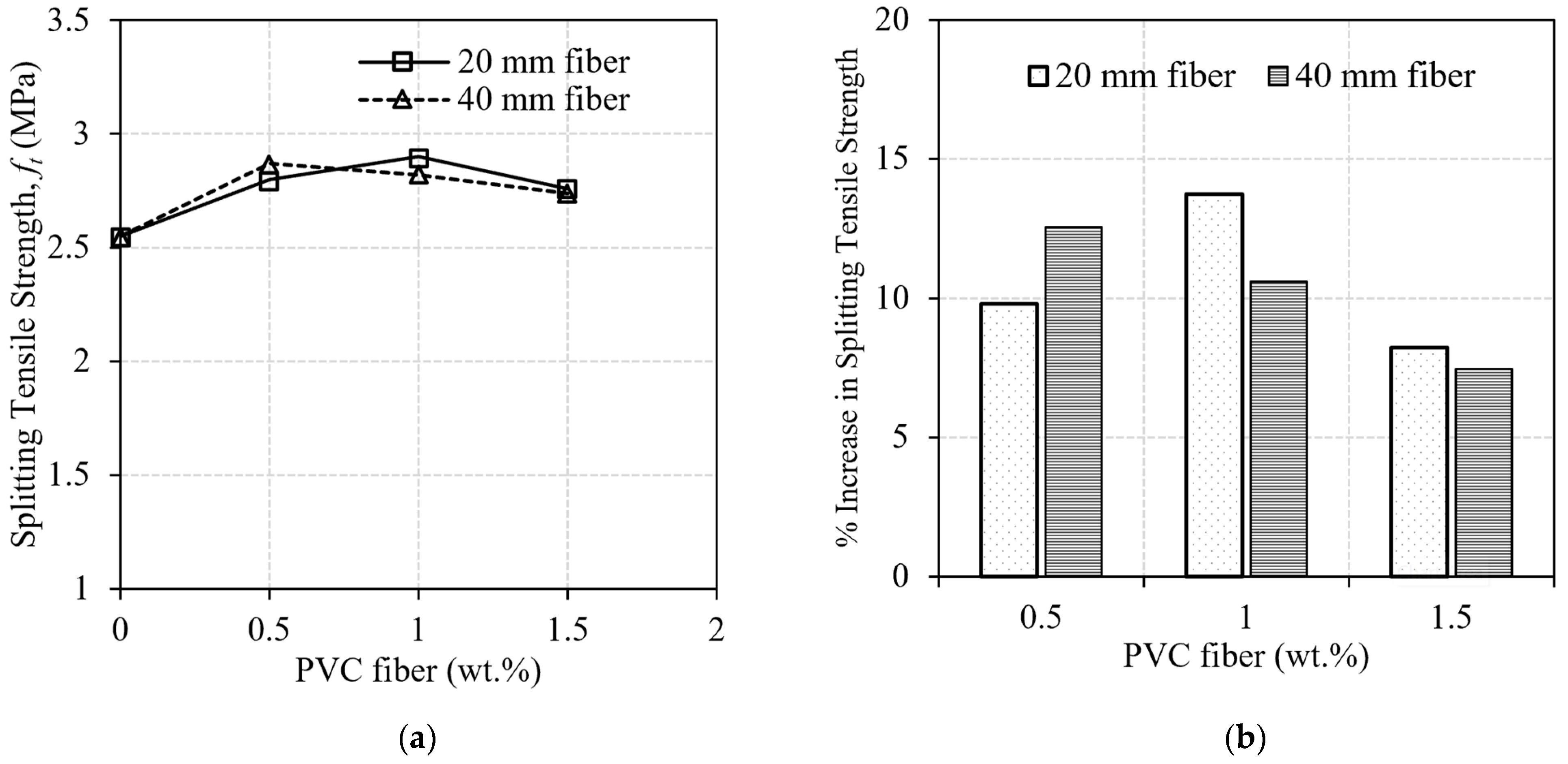 Buildings 13 02666 g010