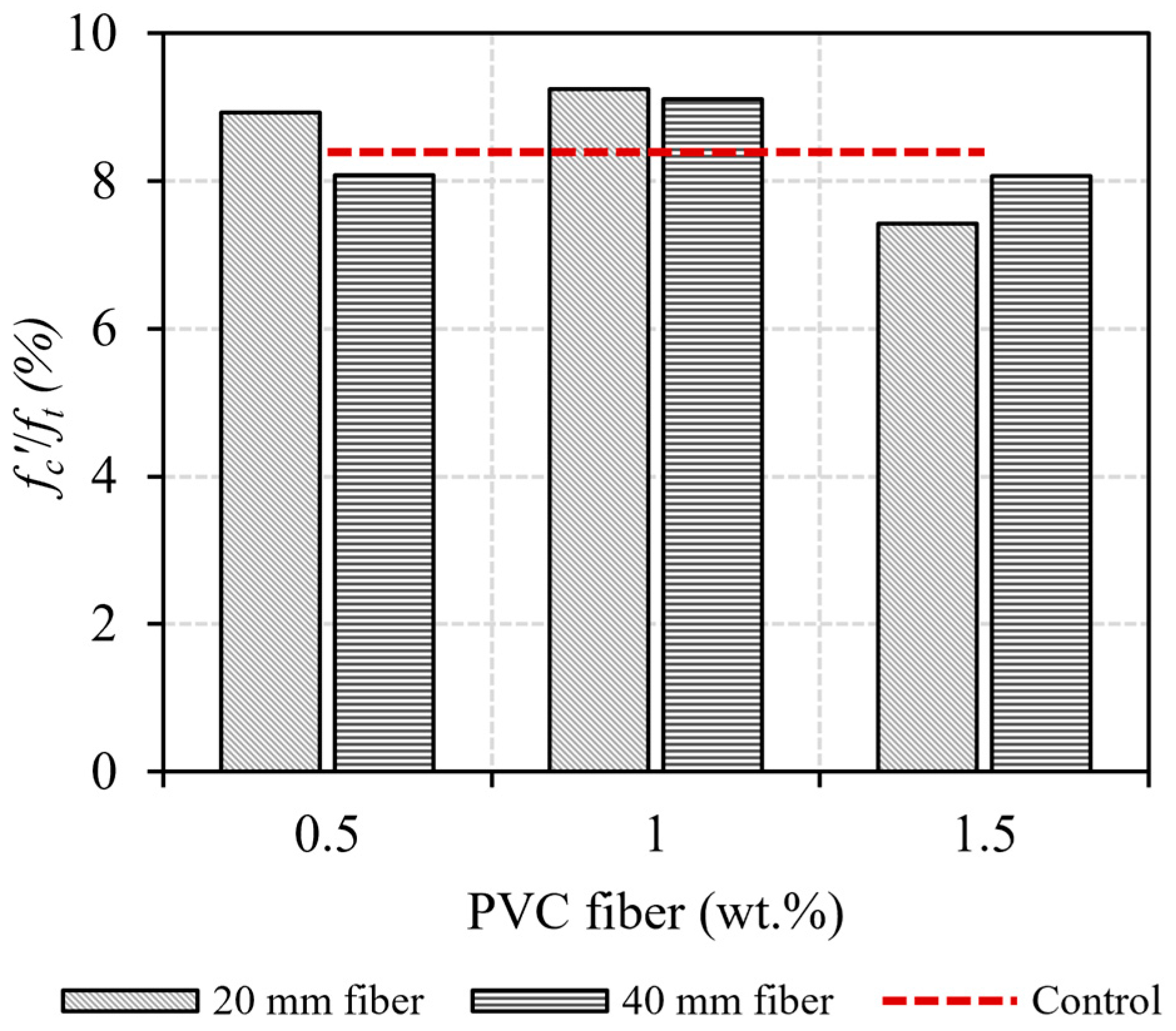 Buildings 13 02666 g011