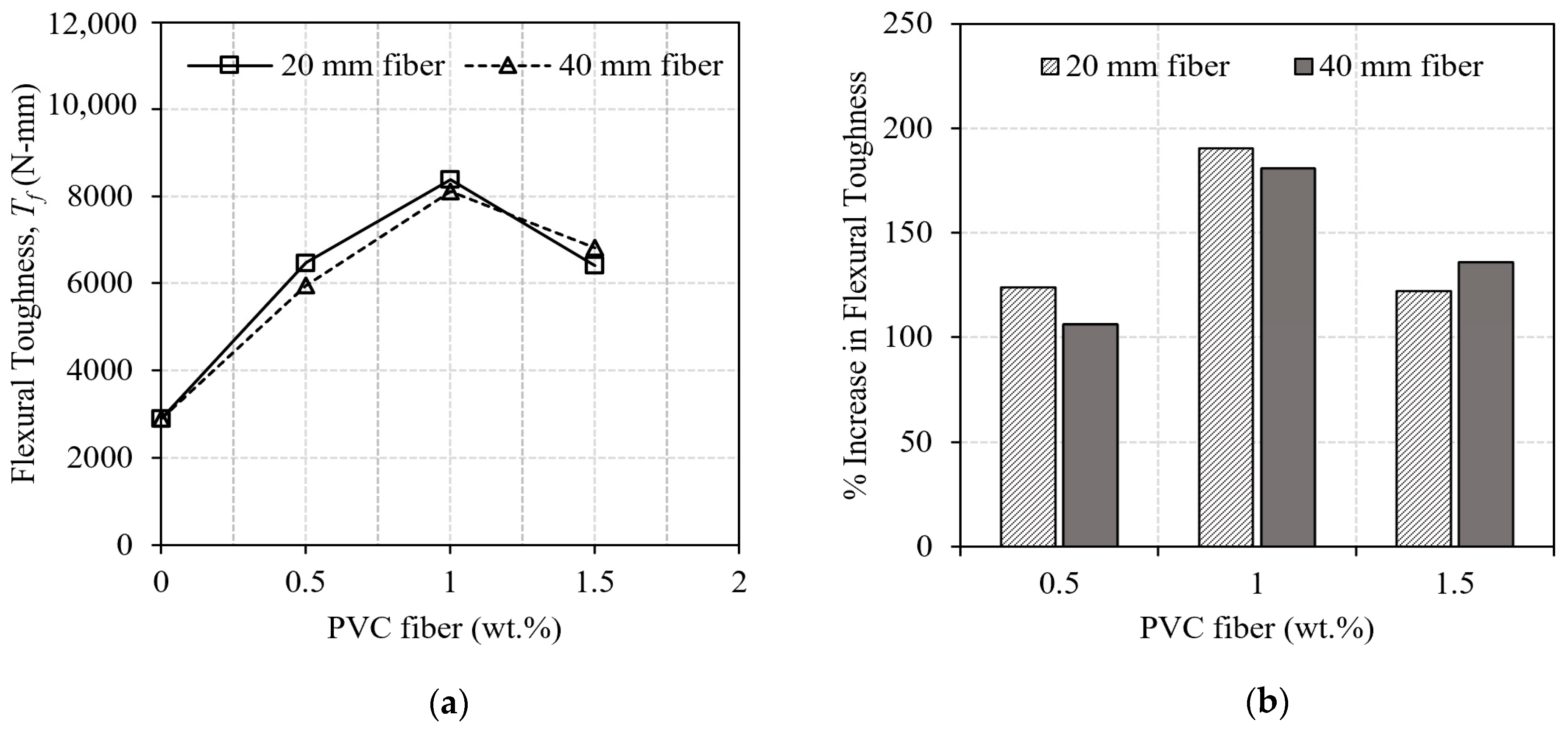 Buildings 13 02666 g014