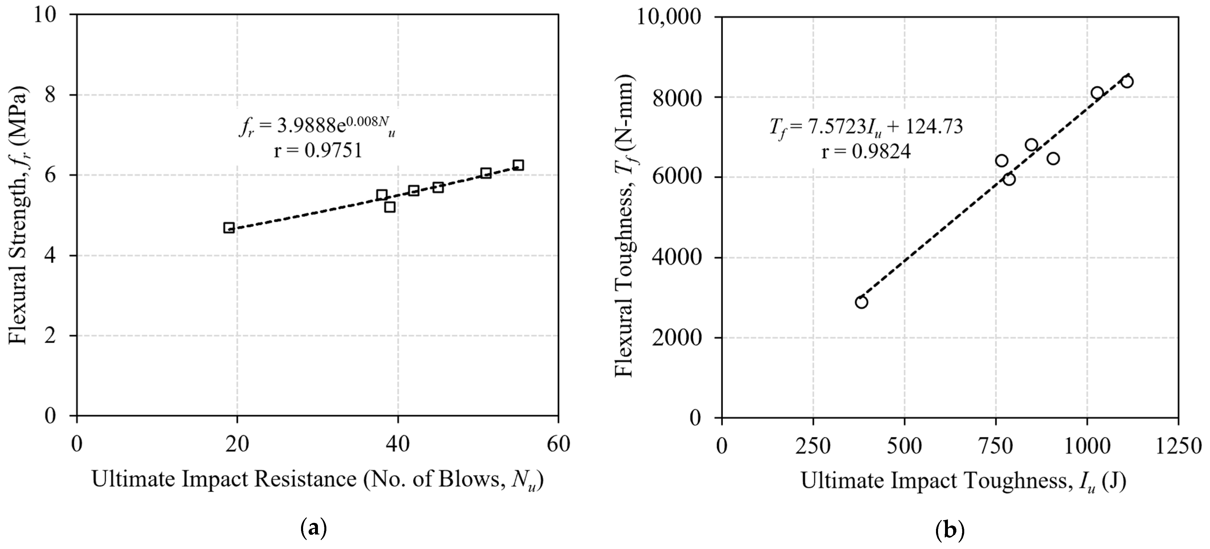 Buildings 13 02666 g017