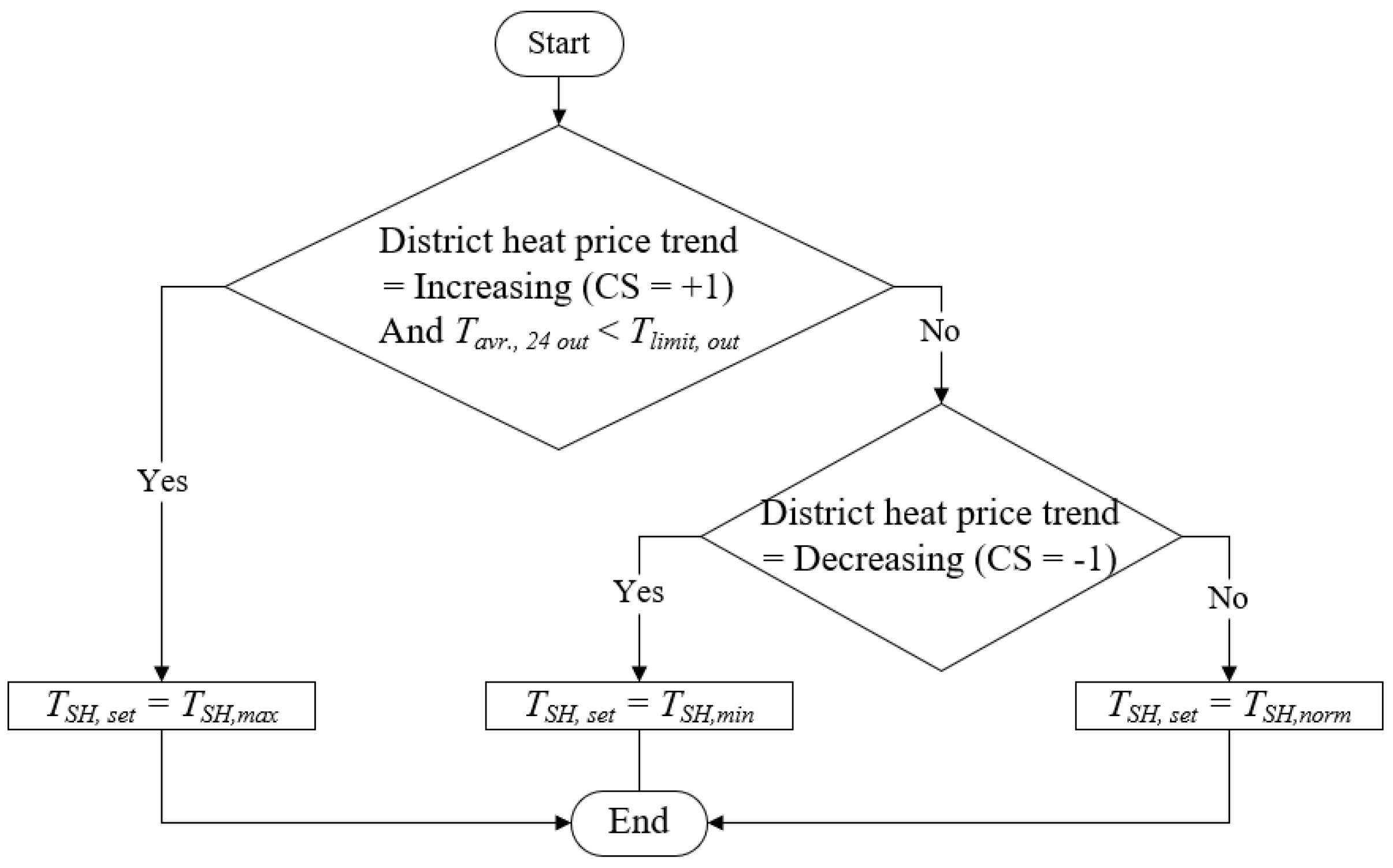 Buildings 13 02670 g008