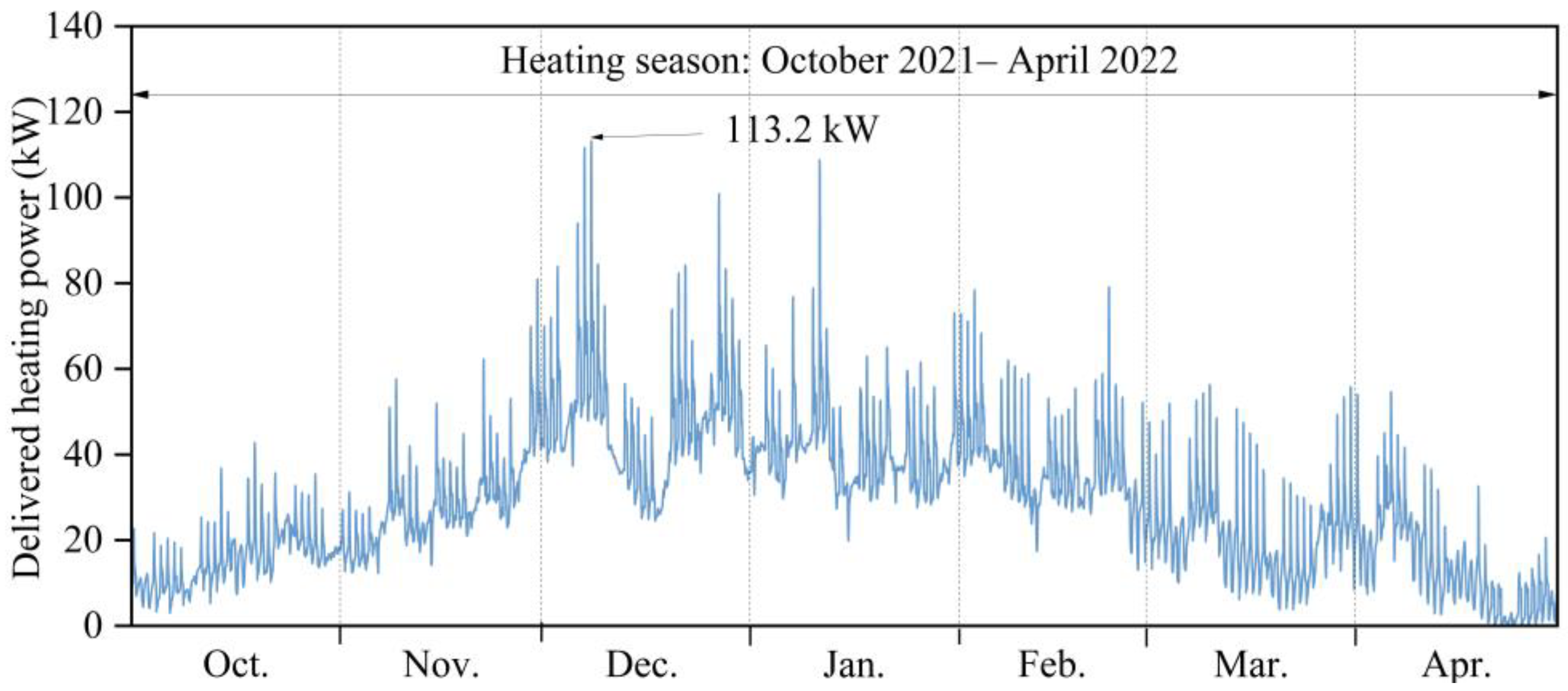 Buildings 13 02670 g010