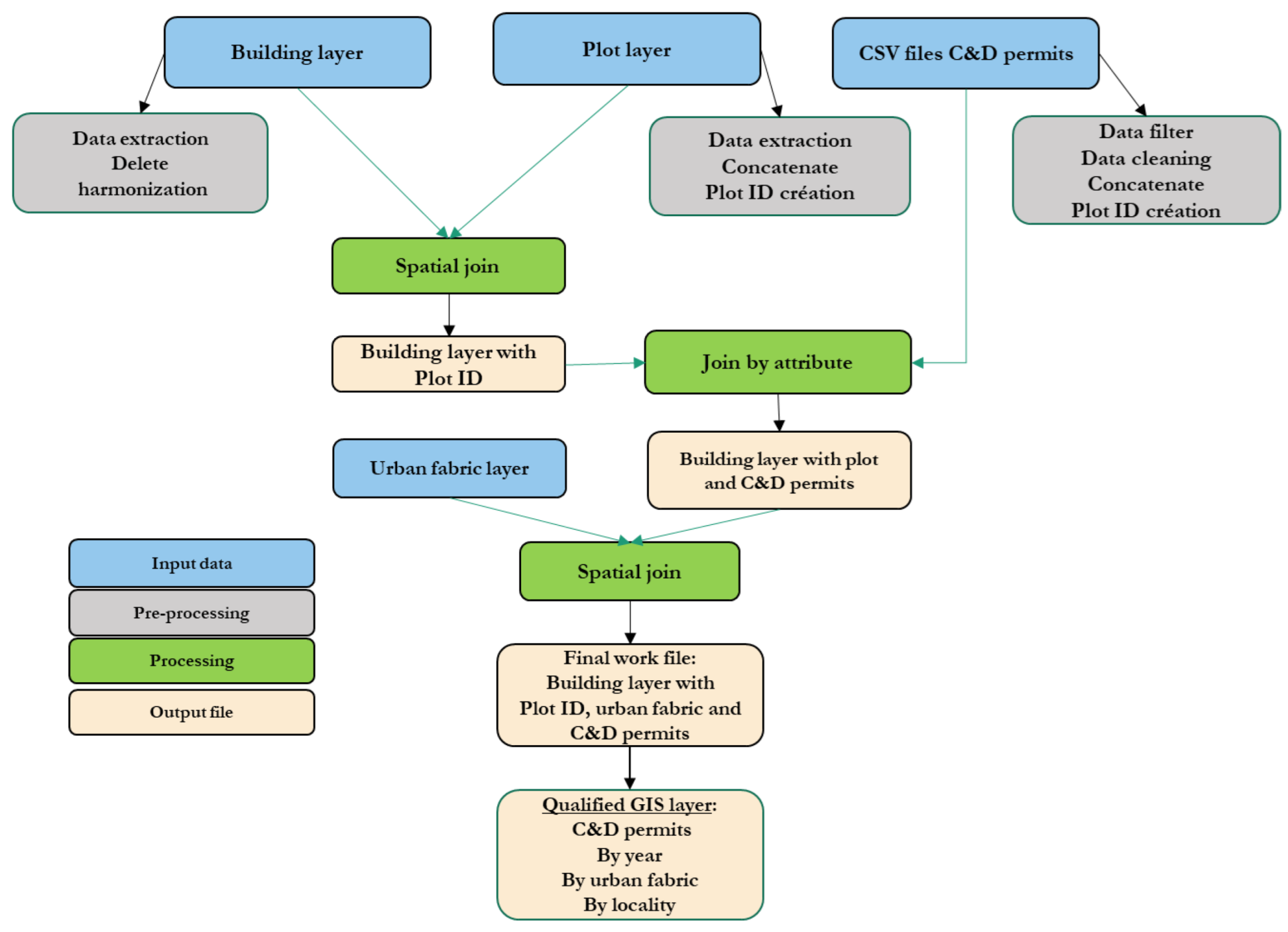 Buildings 13 02671 g003