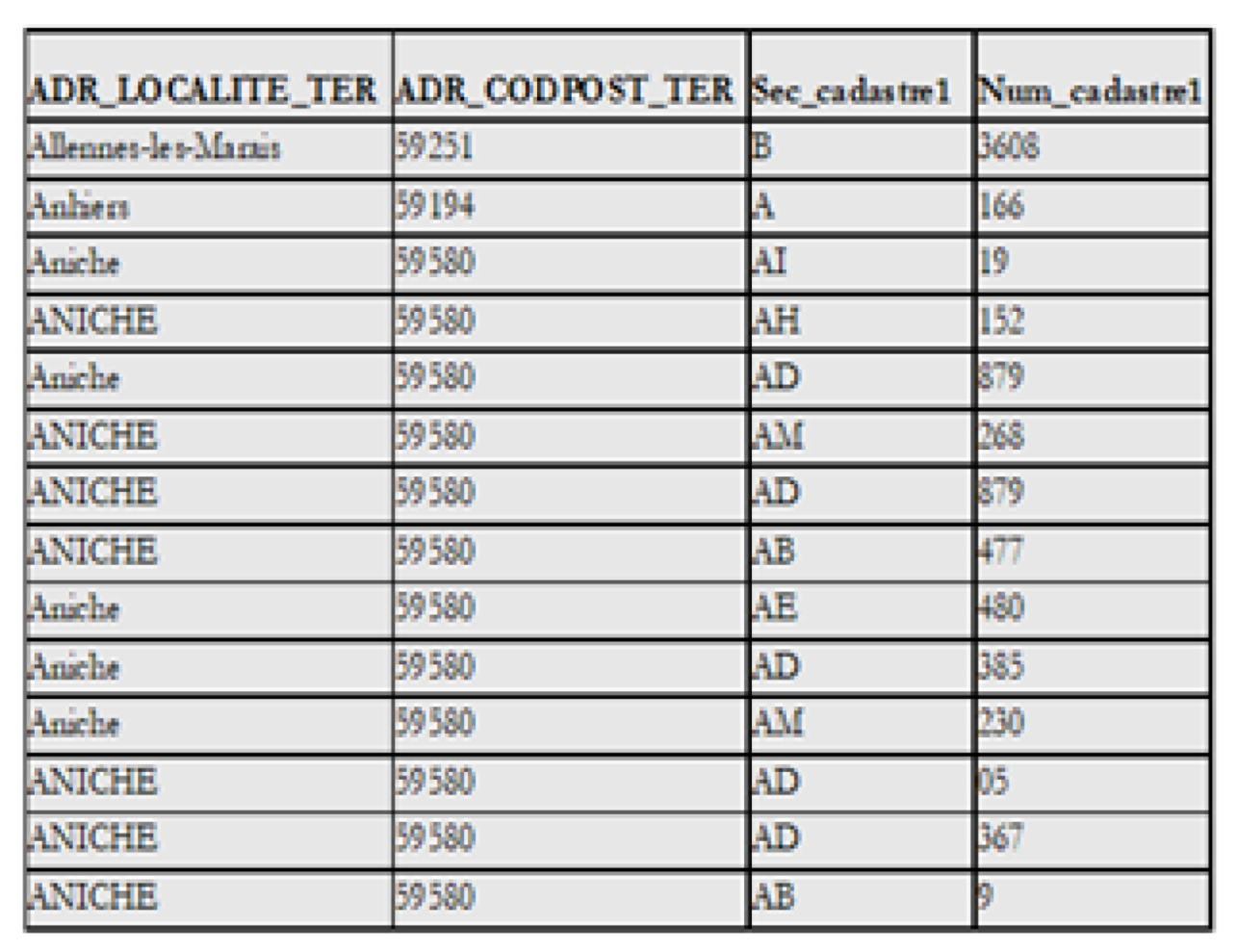 Buildings 13 02671 g005