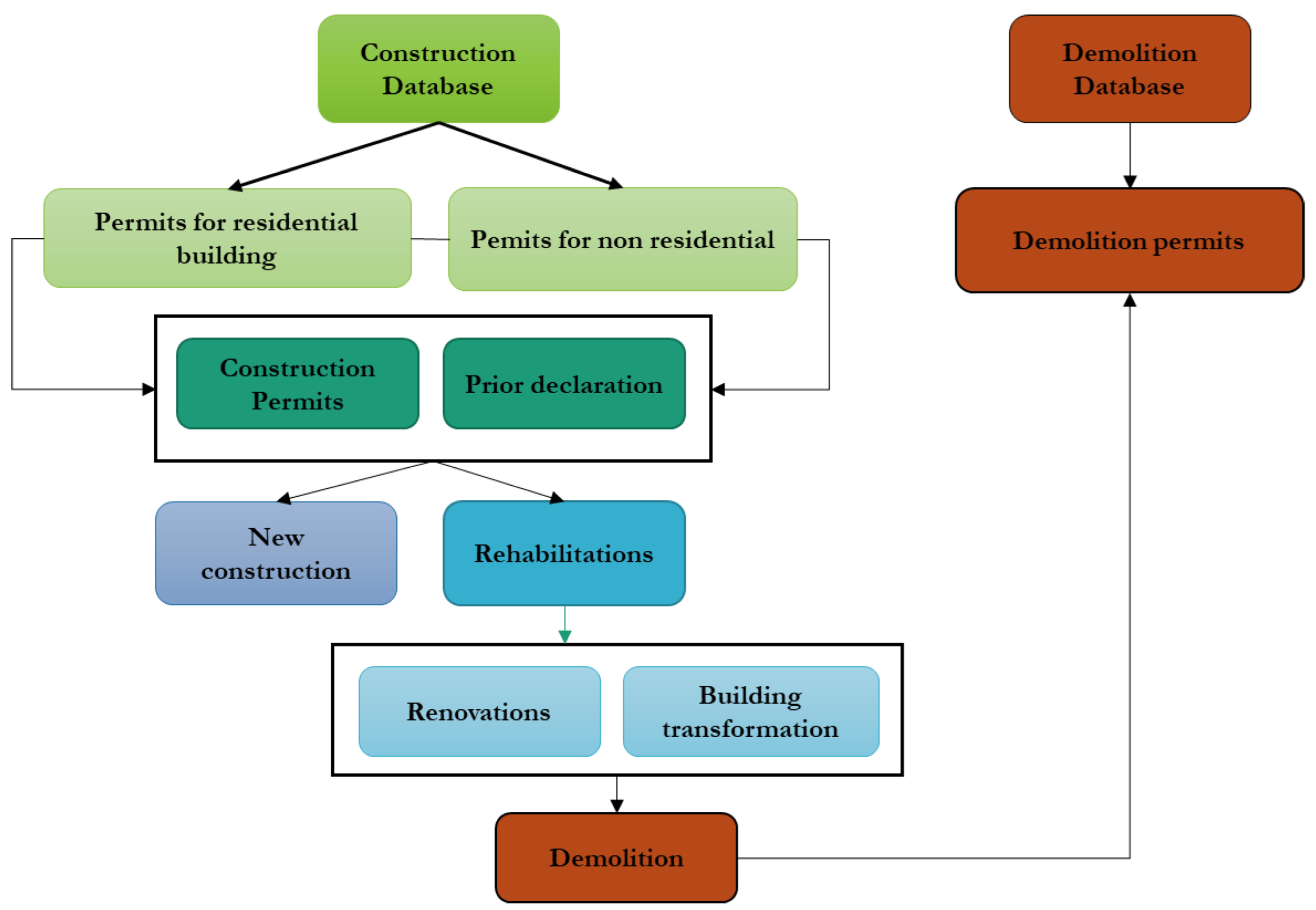 Buildings 13 02671 g007