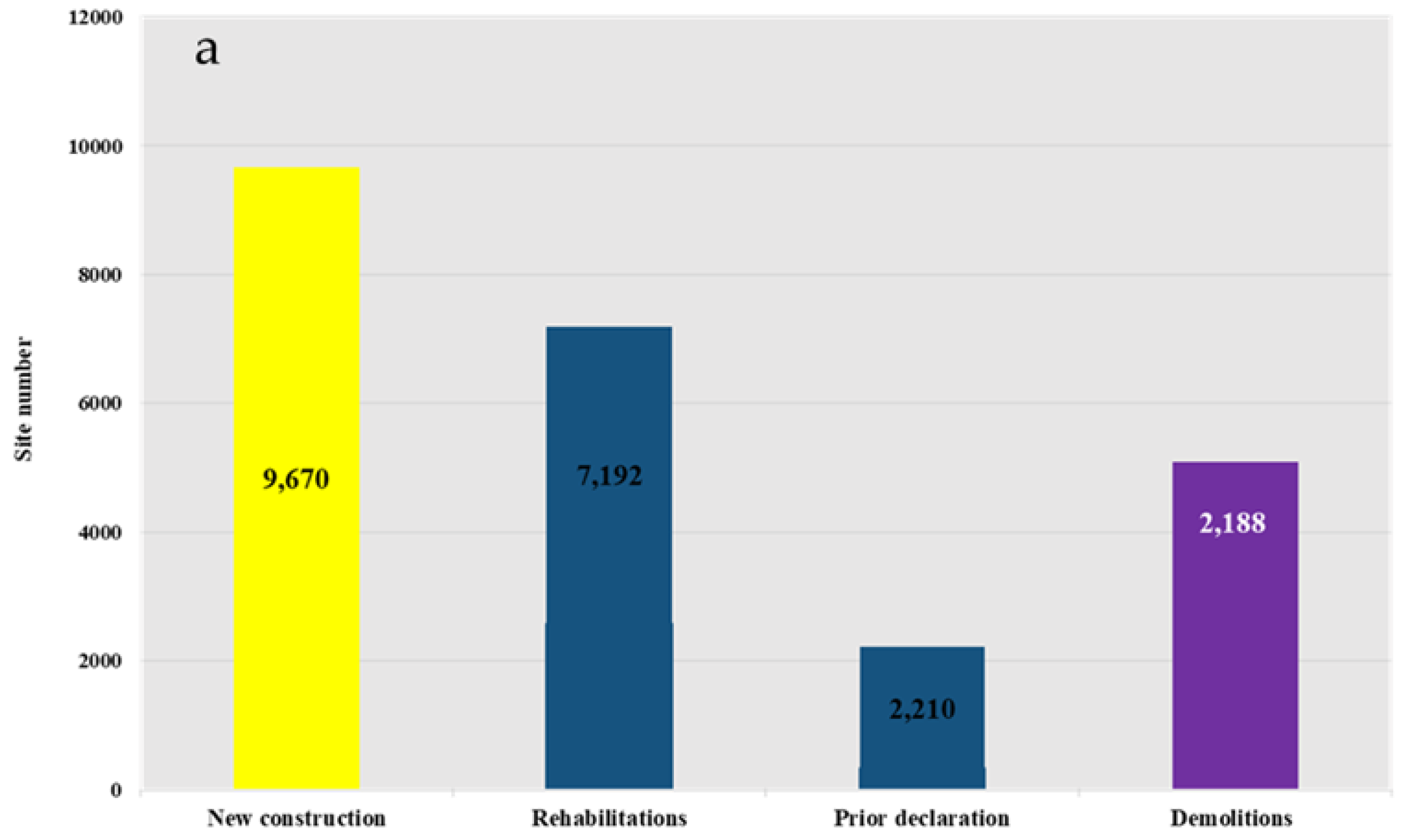 Buildings 13 02671 g008a