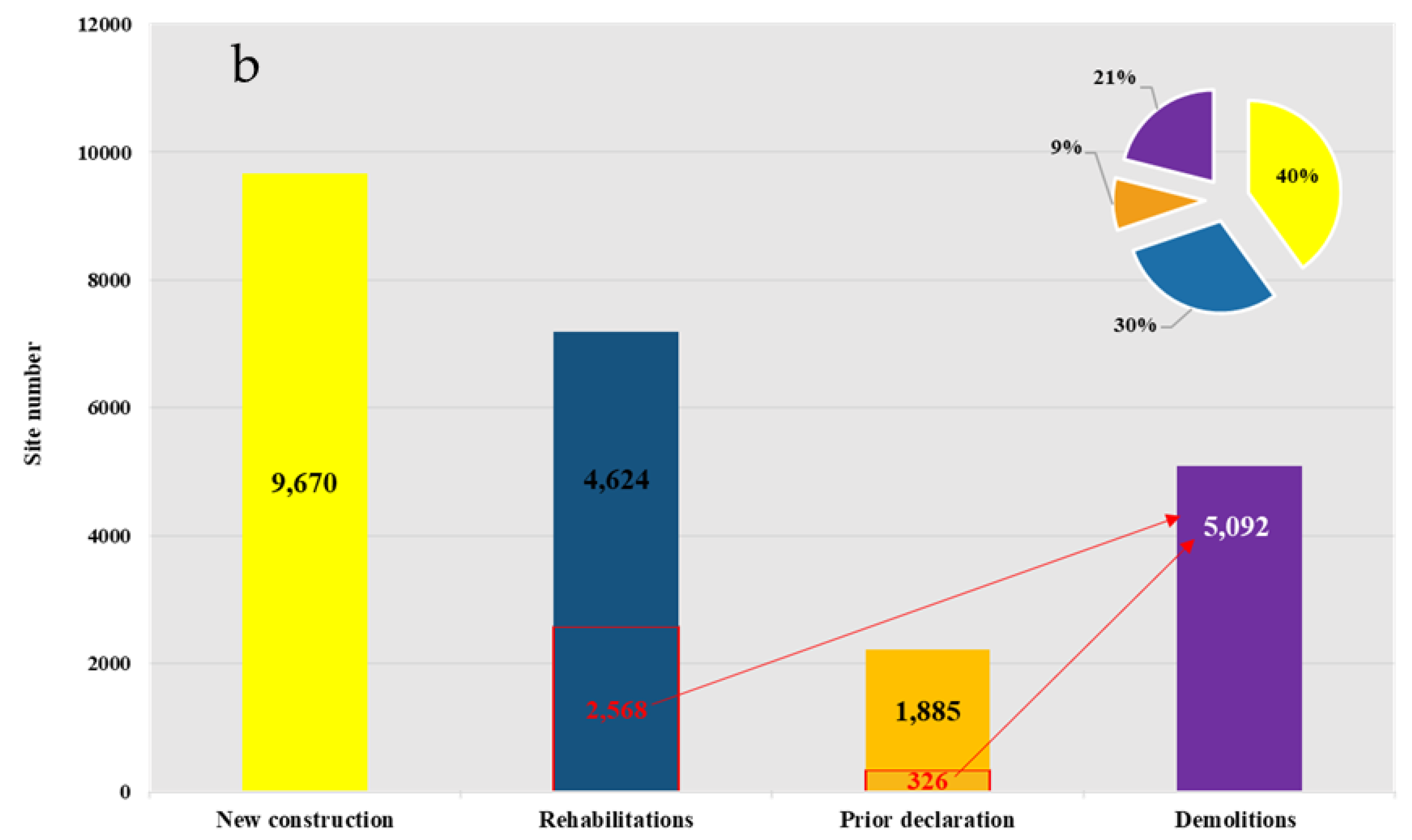 Buildings 13 02671 g008b