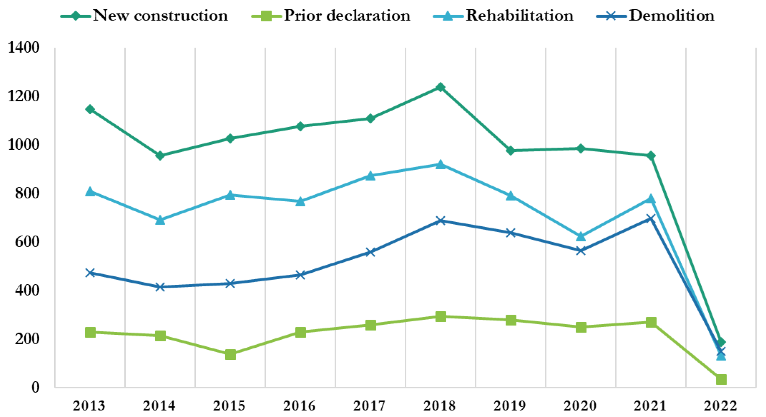Buildings 13 02671 g010