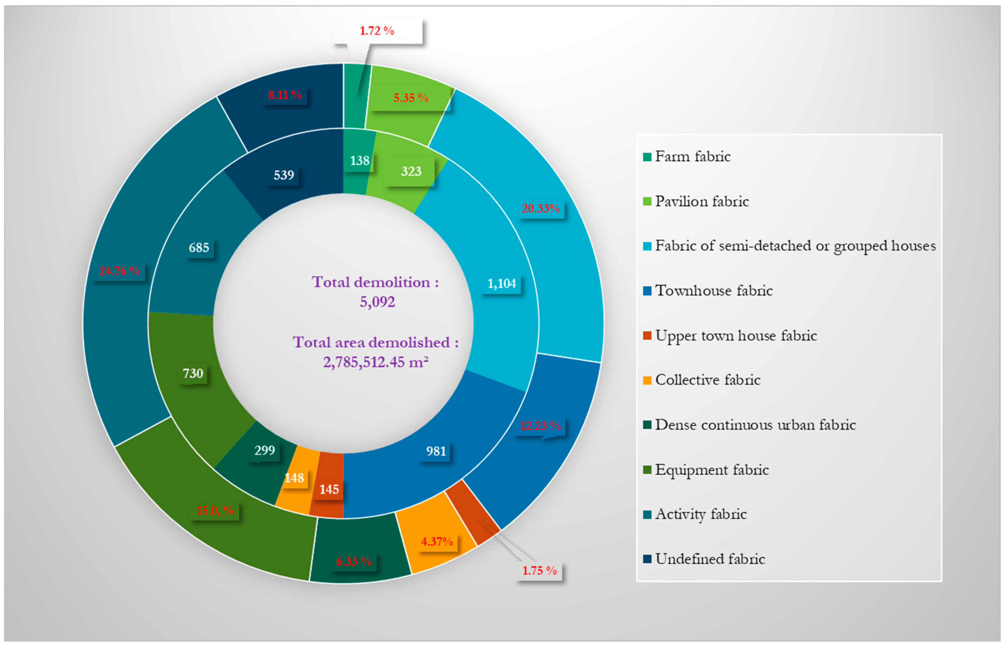 Buildings 13 02671 g013