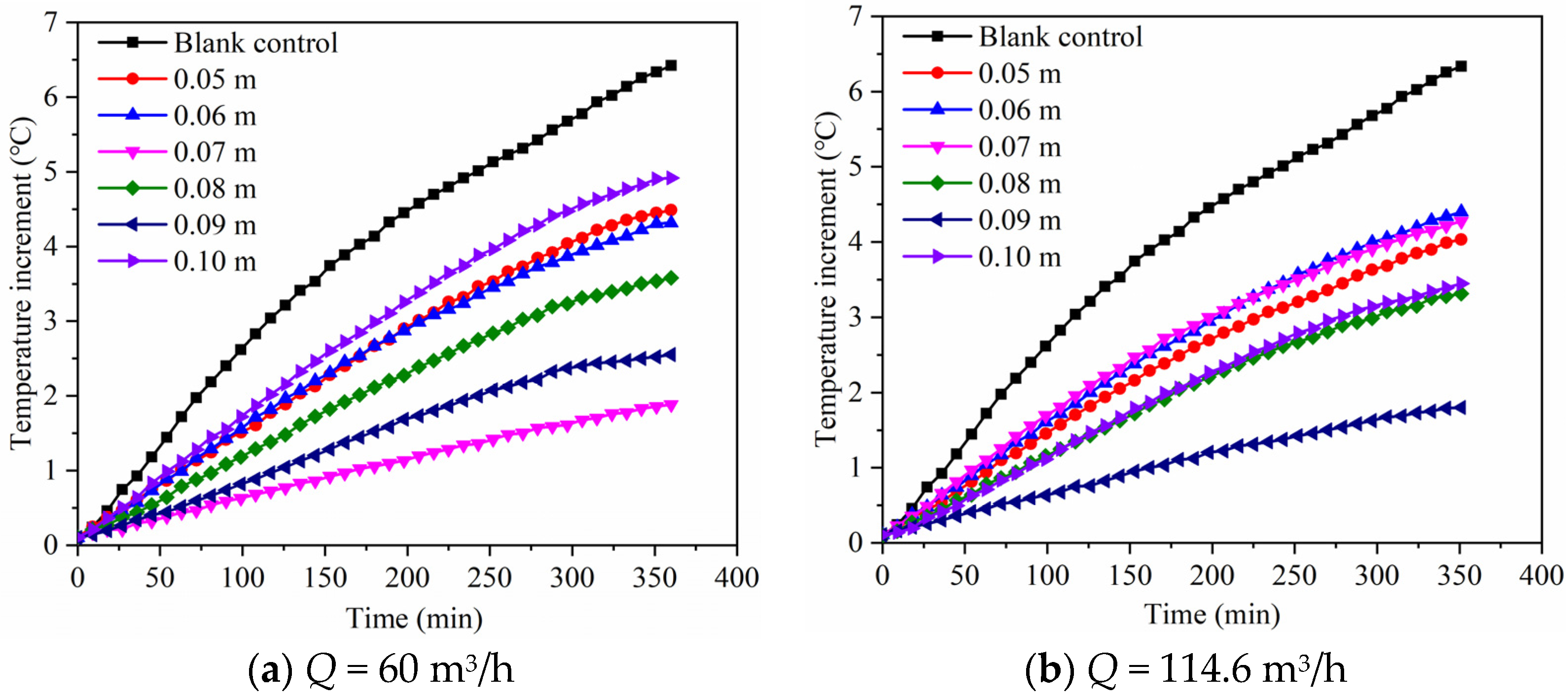 Buildings 13 02672 g007