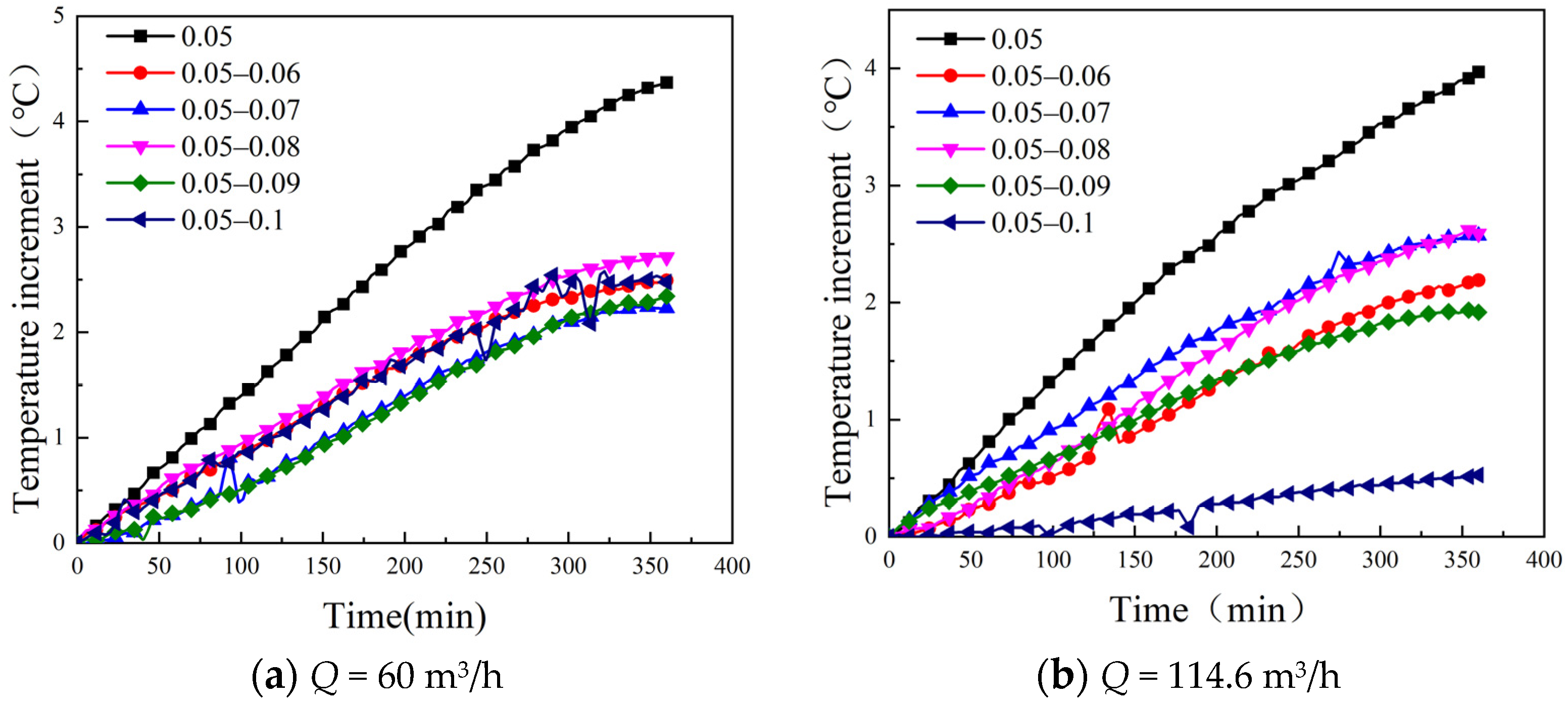 Buildings 13 02672 g009