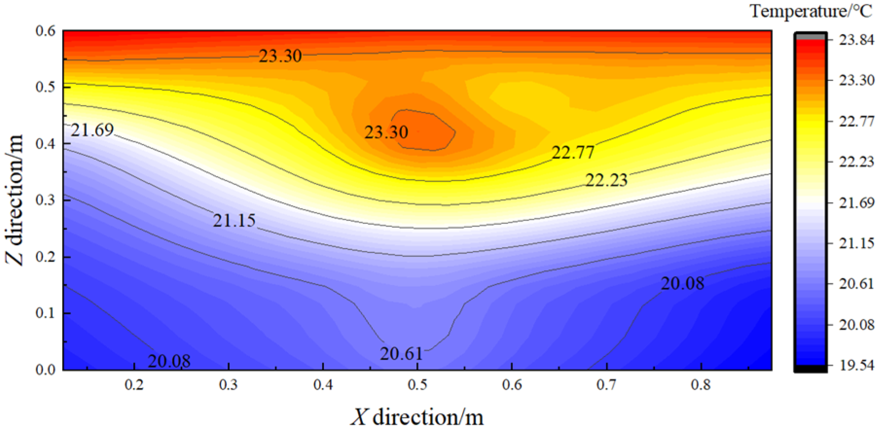 Buildings 13 02672 g010