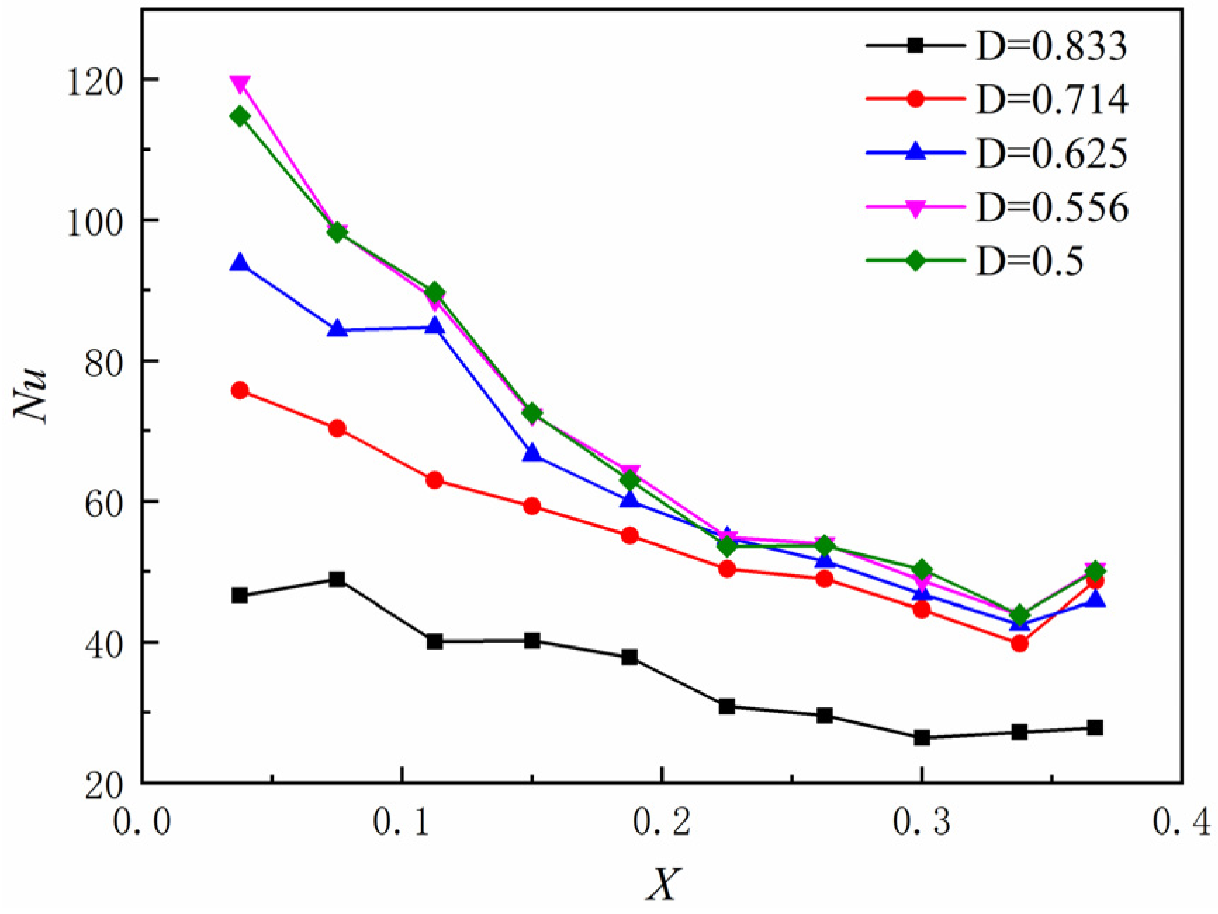 Buildings 13 02672 g015