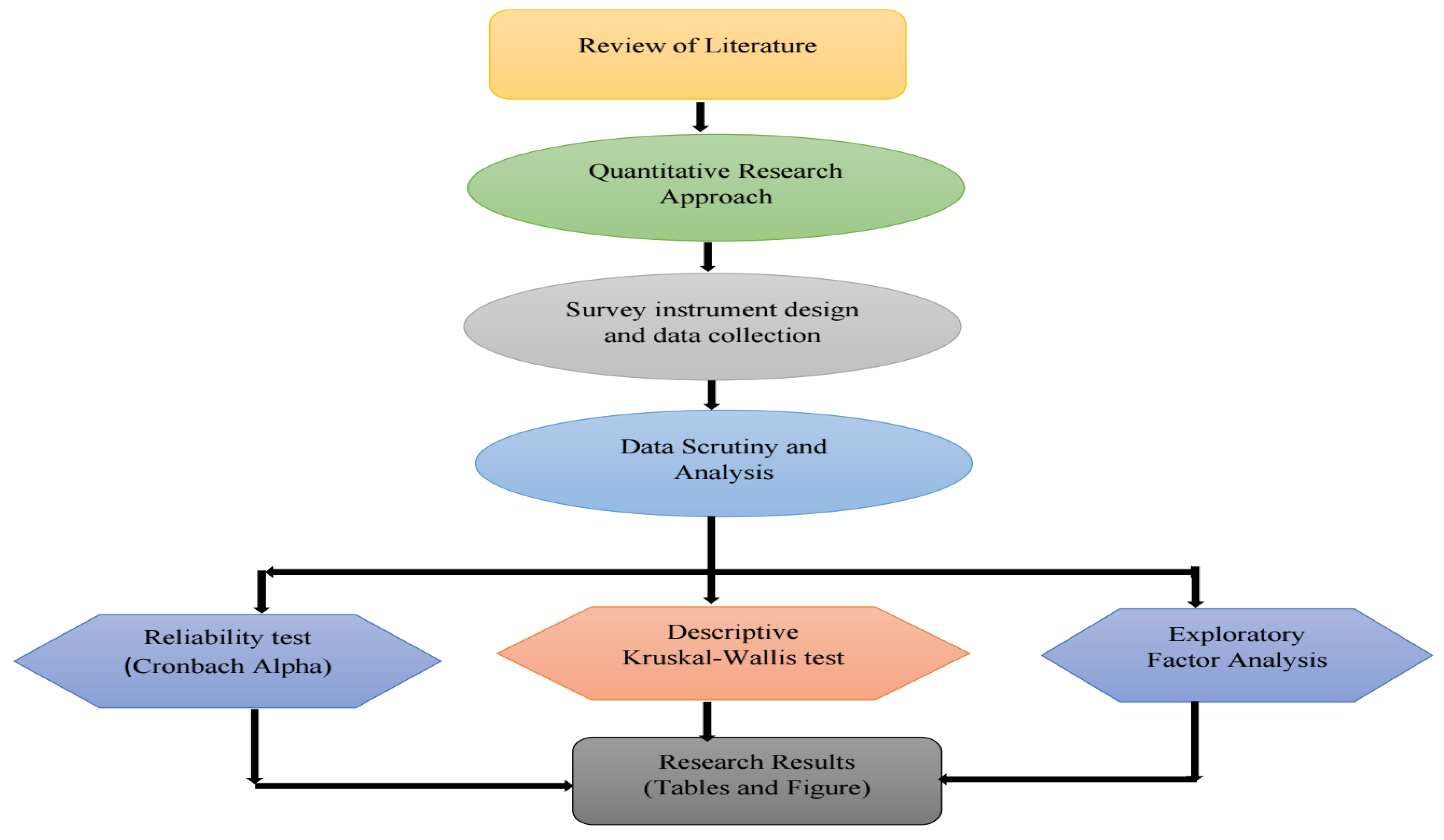 Buildings 13 02673 g001