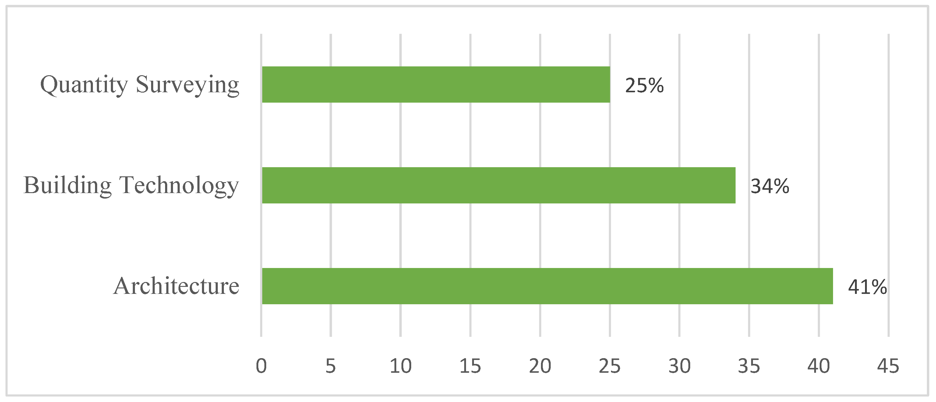 Buildings 13 02673 g002