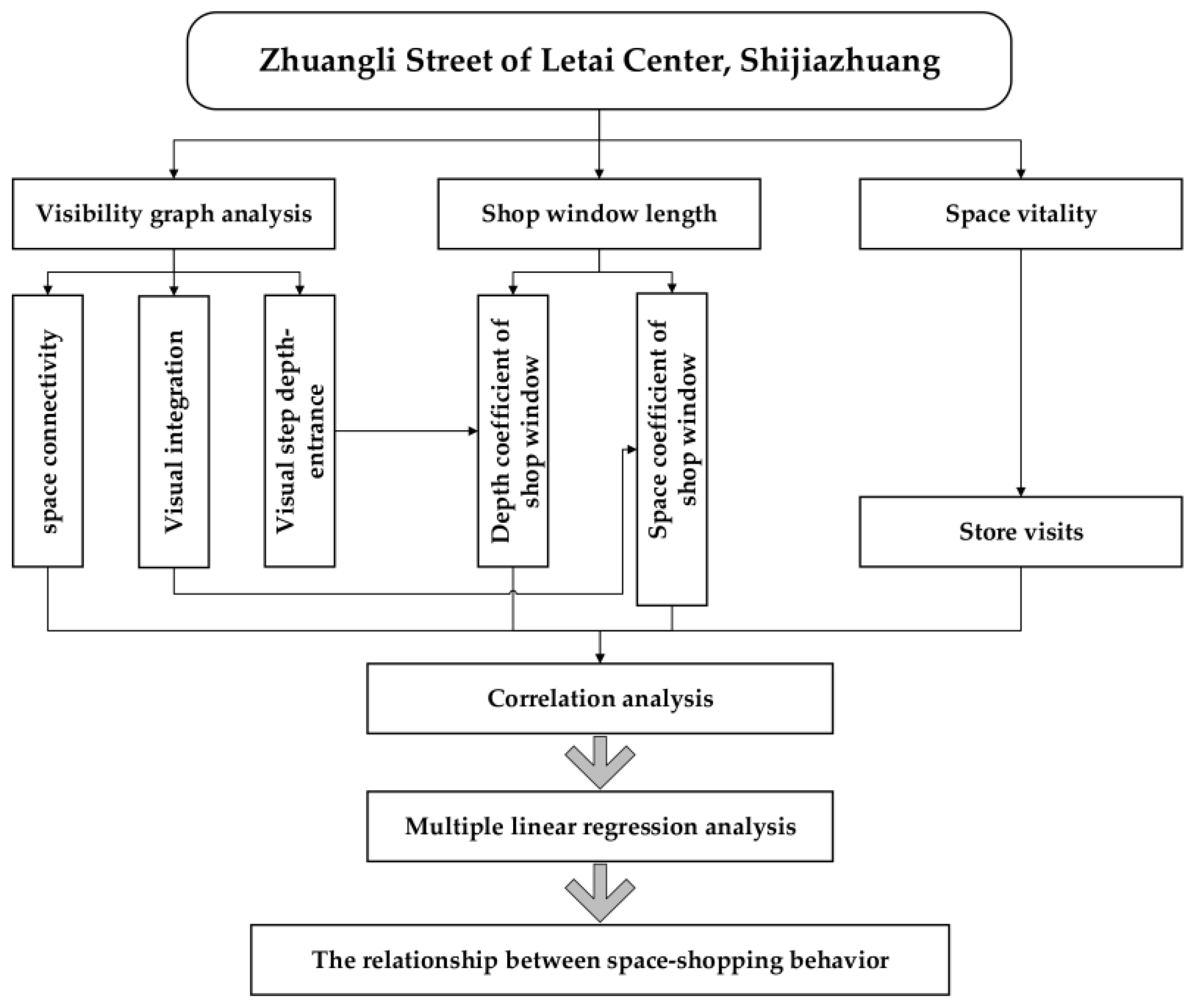 Buildings 13 02674 g001