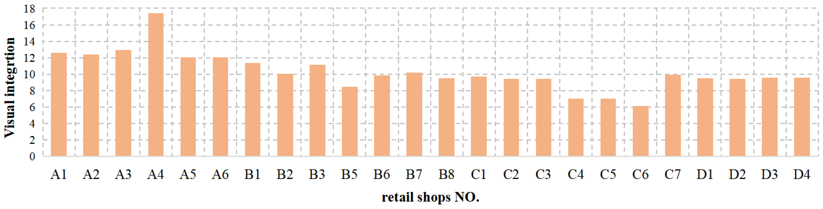 Buildings 13 02674 g013