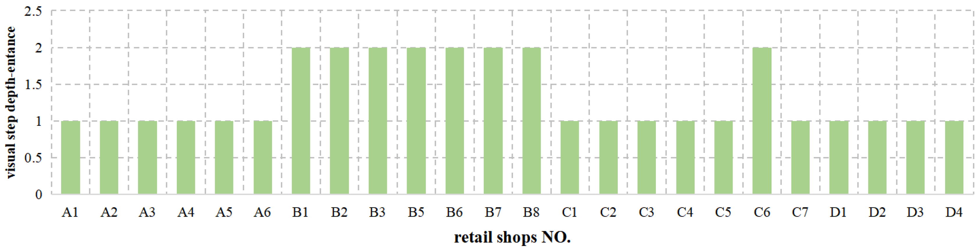 Buildings 13 02674 g015