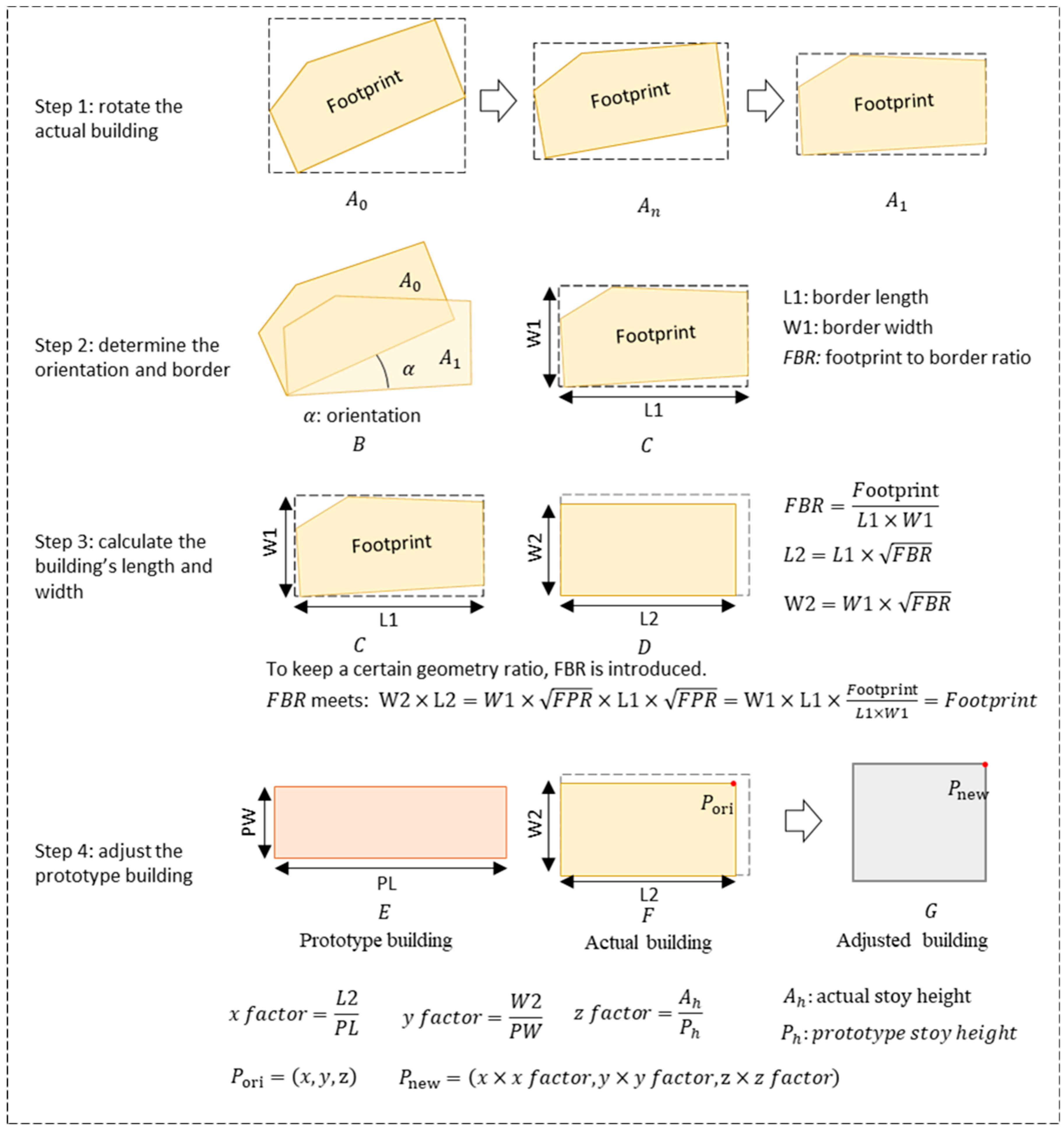 Buildings 13 02675 g003