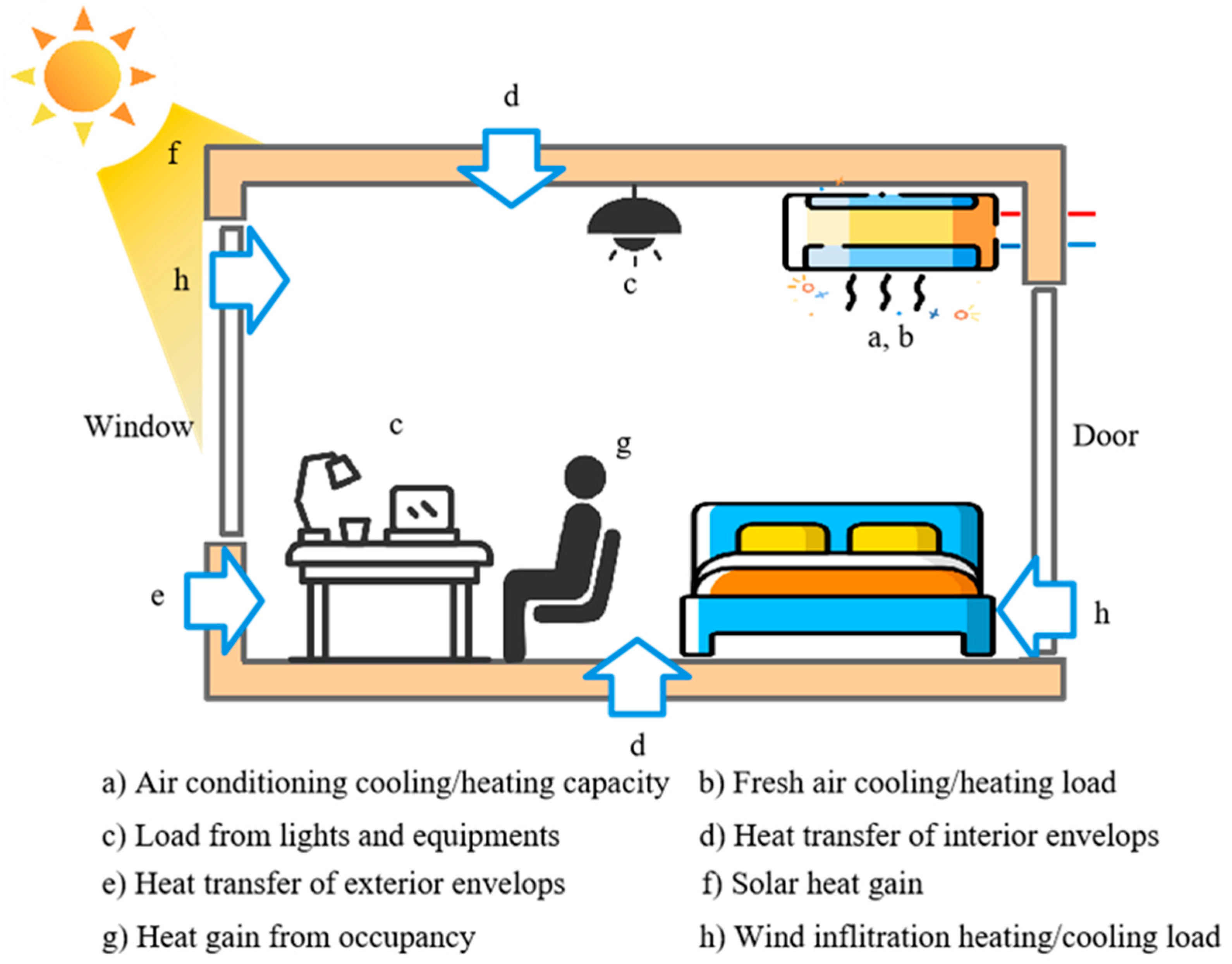 Buildings 13 02675 g006