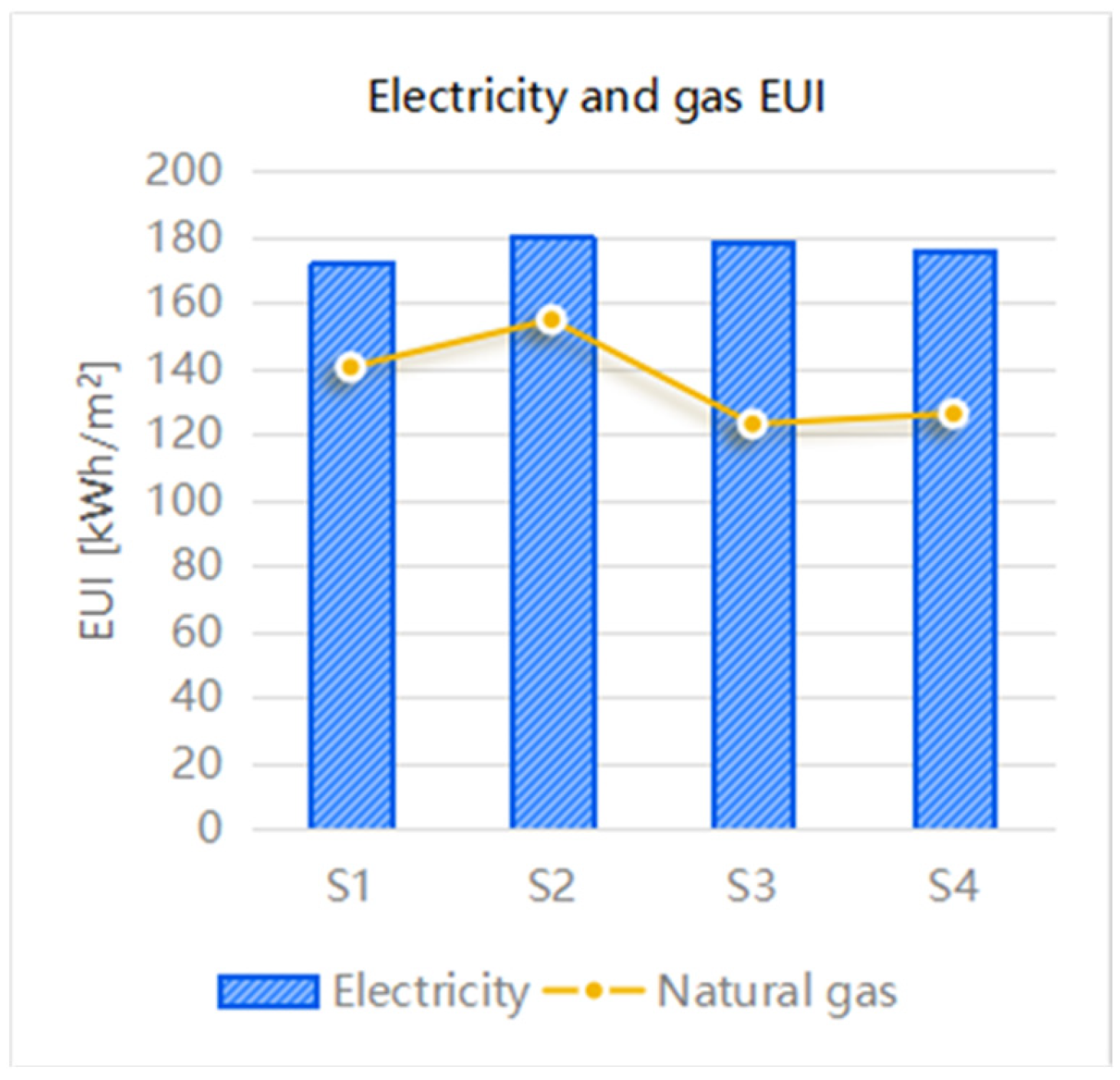 Buildings 13 02675 g009
