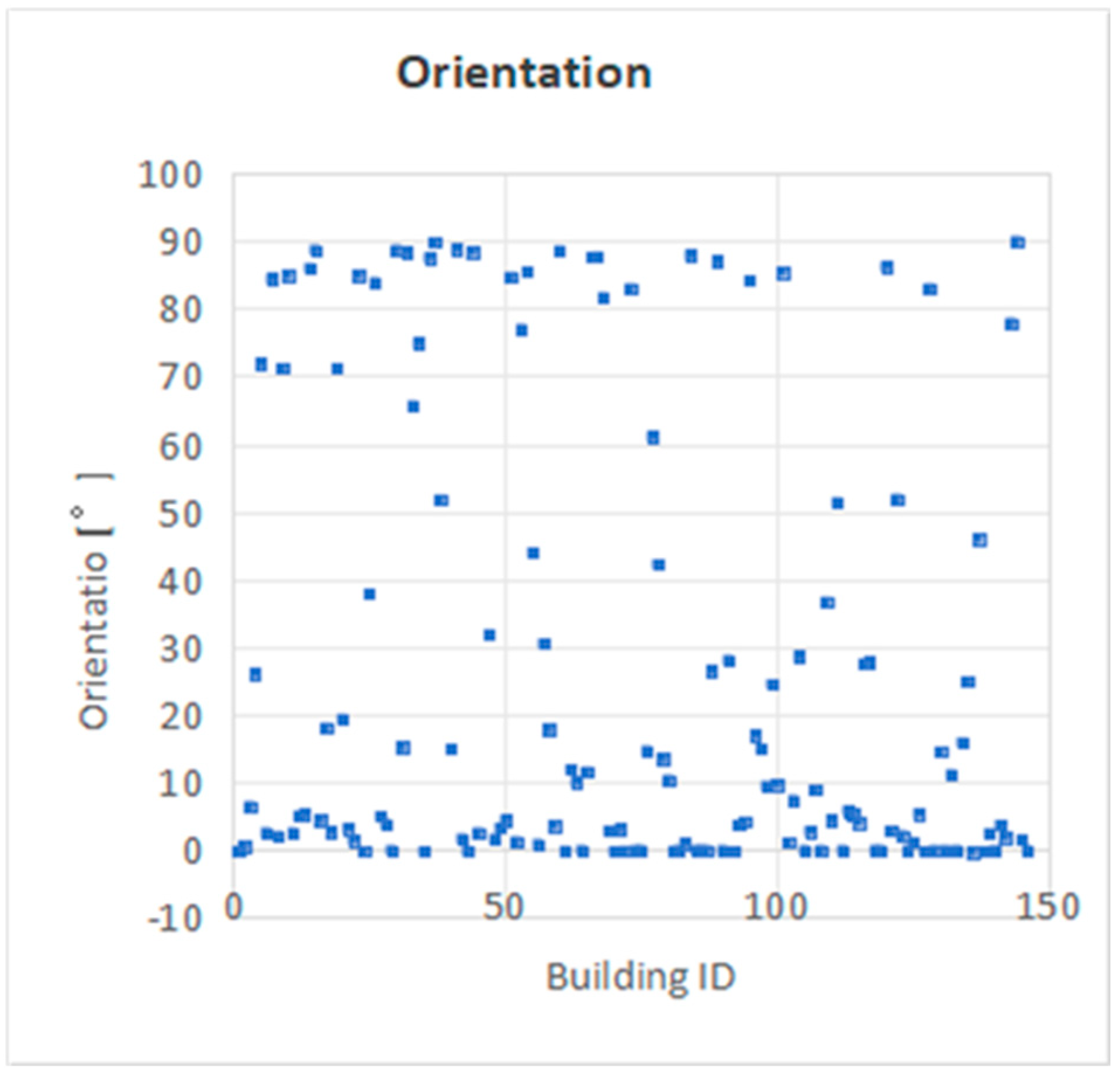 Buildings 13 02675 g011