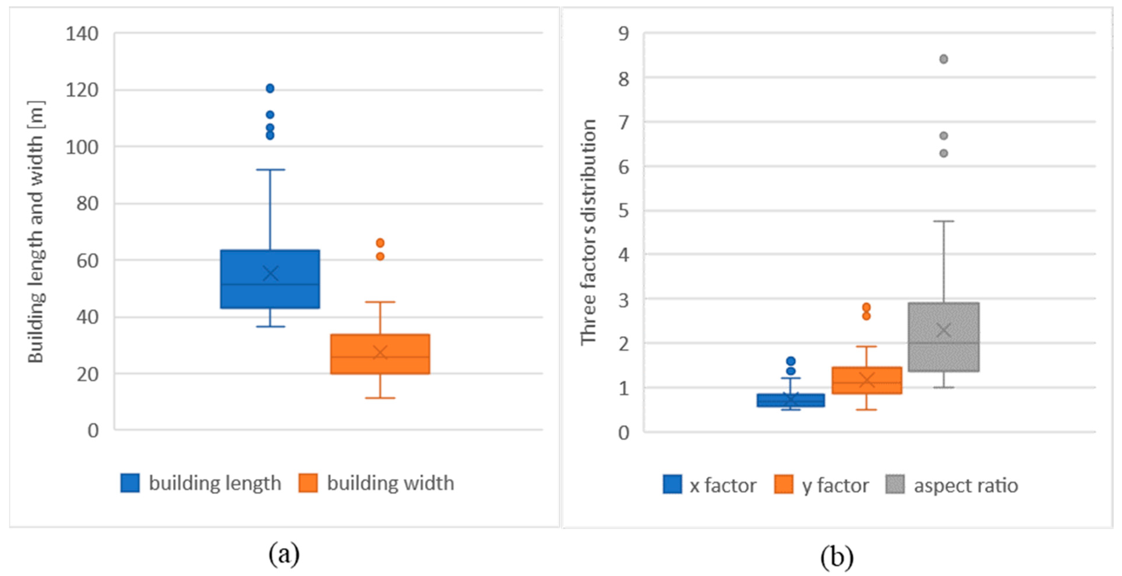 Buildings 13 02675 g012