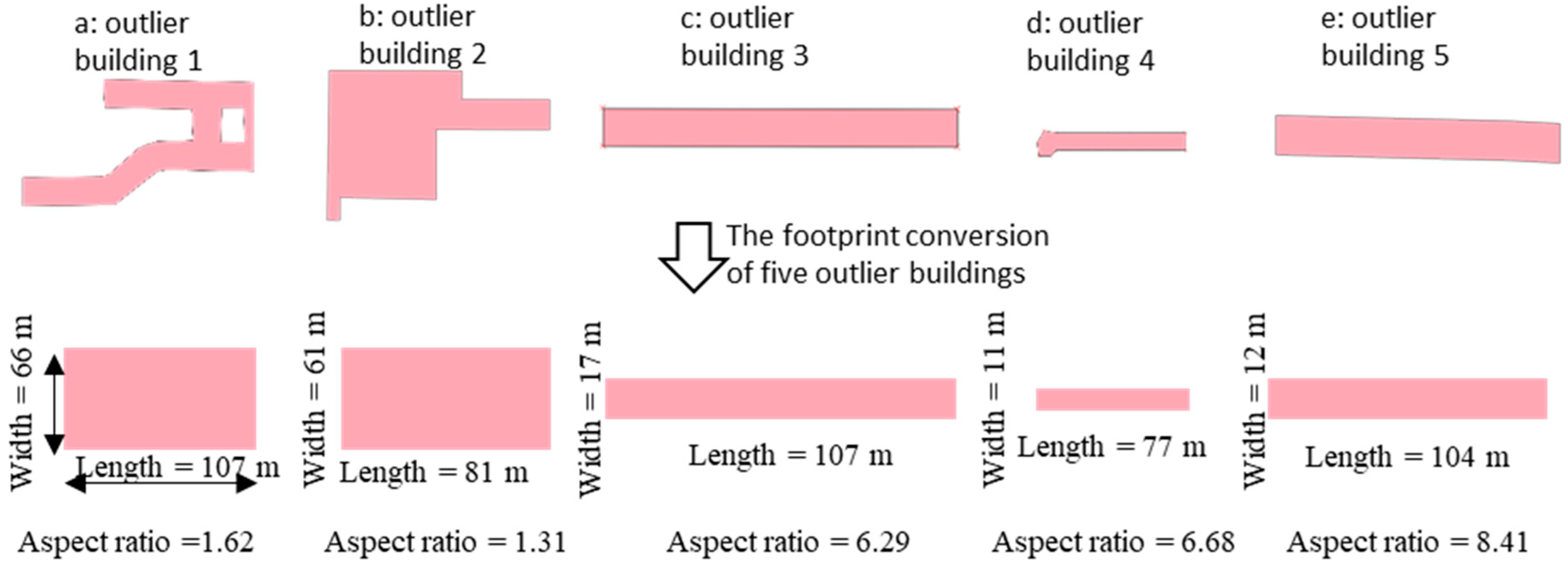 Buildings 13 02675 g013