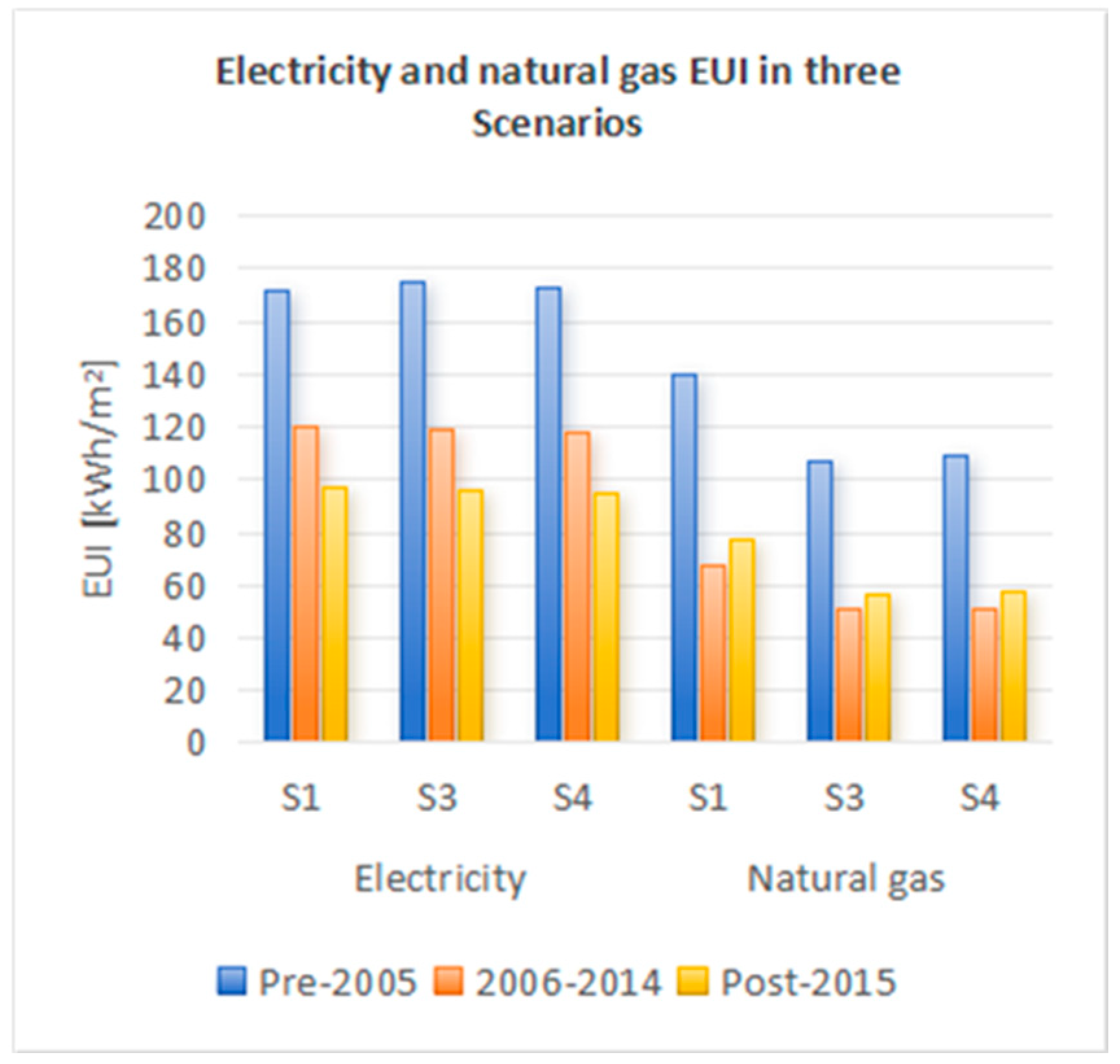 Buildings 13 02675 g014