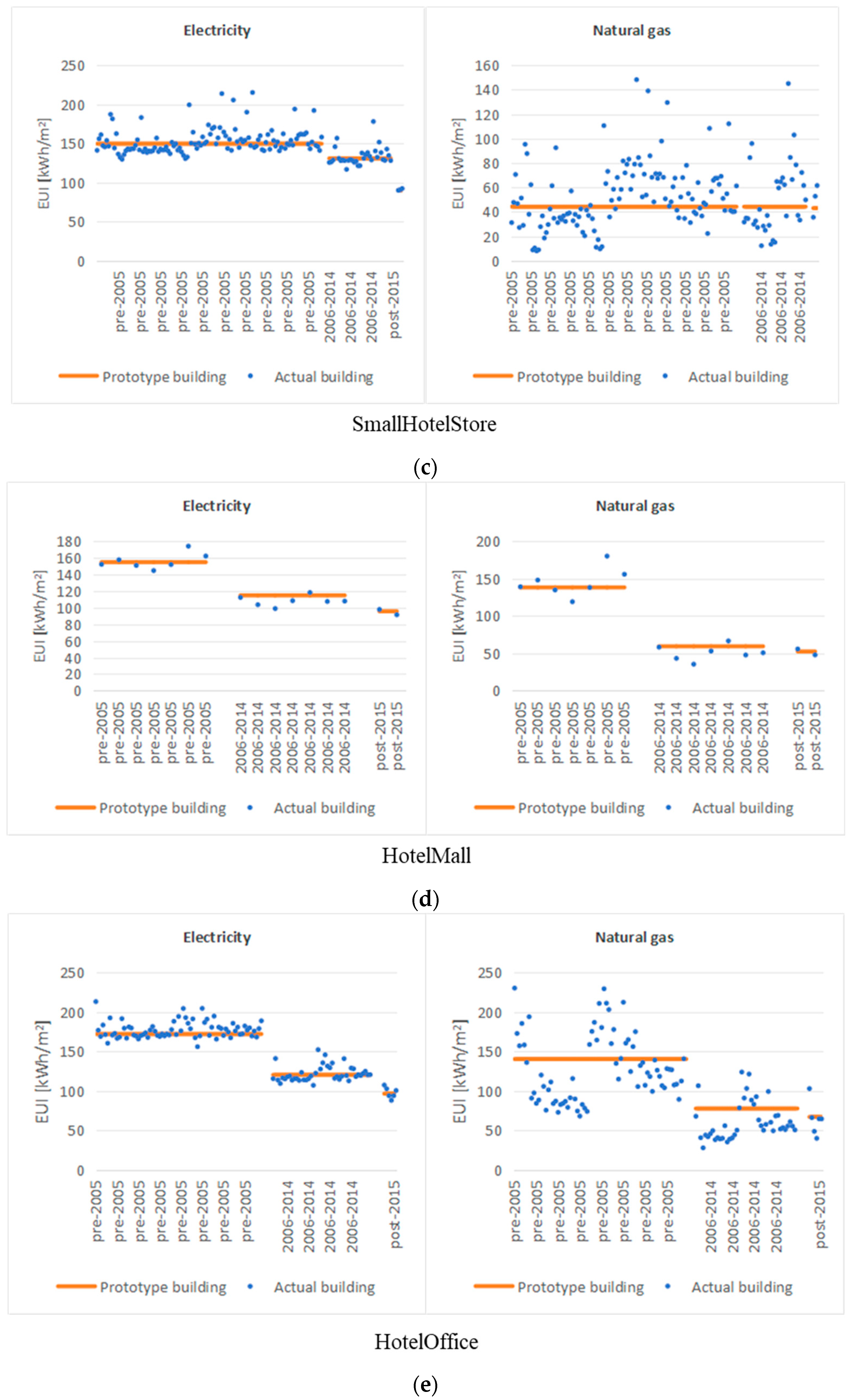 Buildings 13 02675 g015b