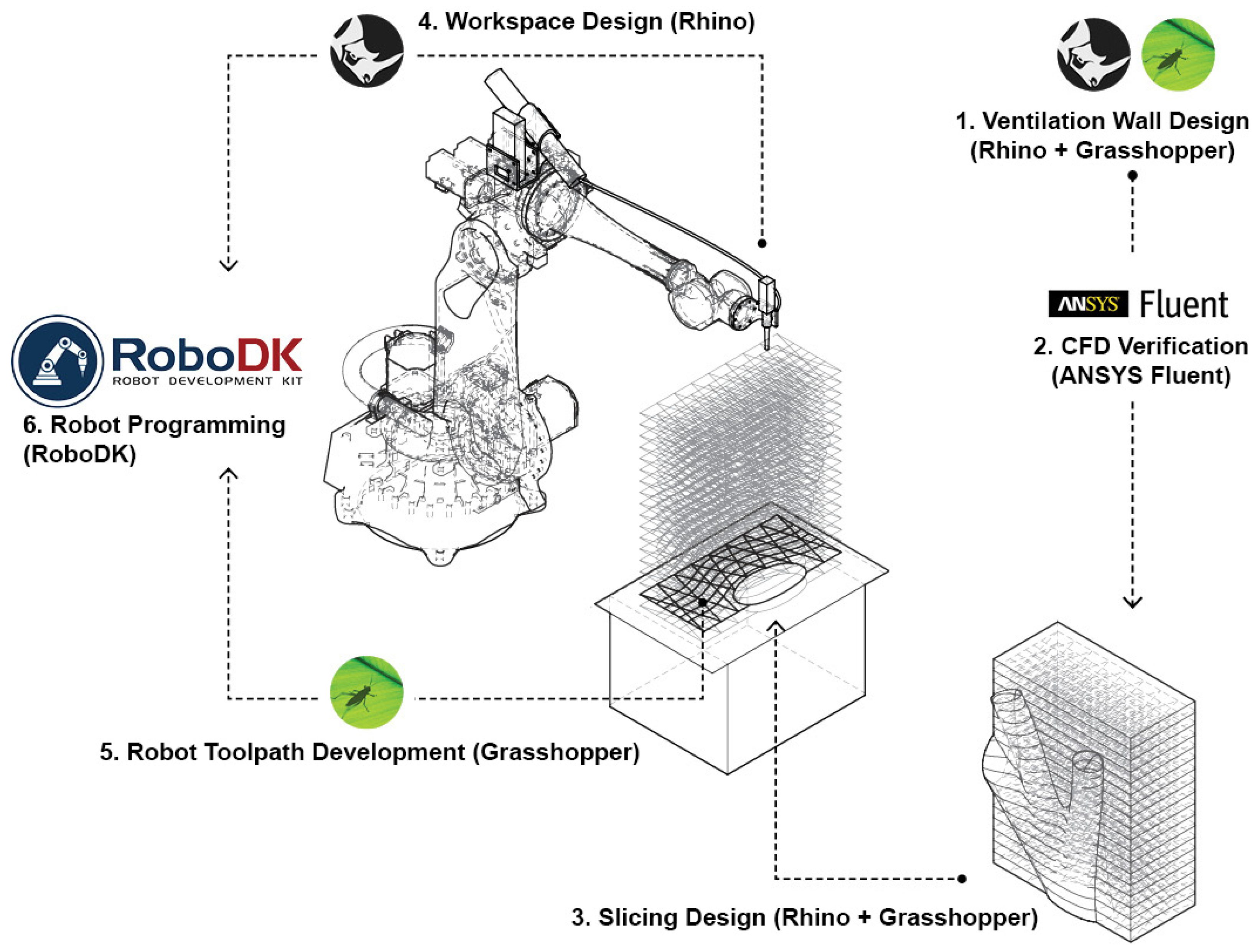 Buildings 13 02676 g017