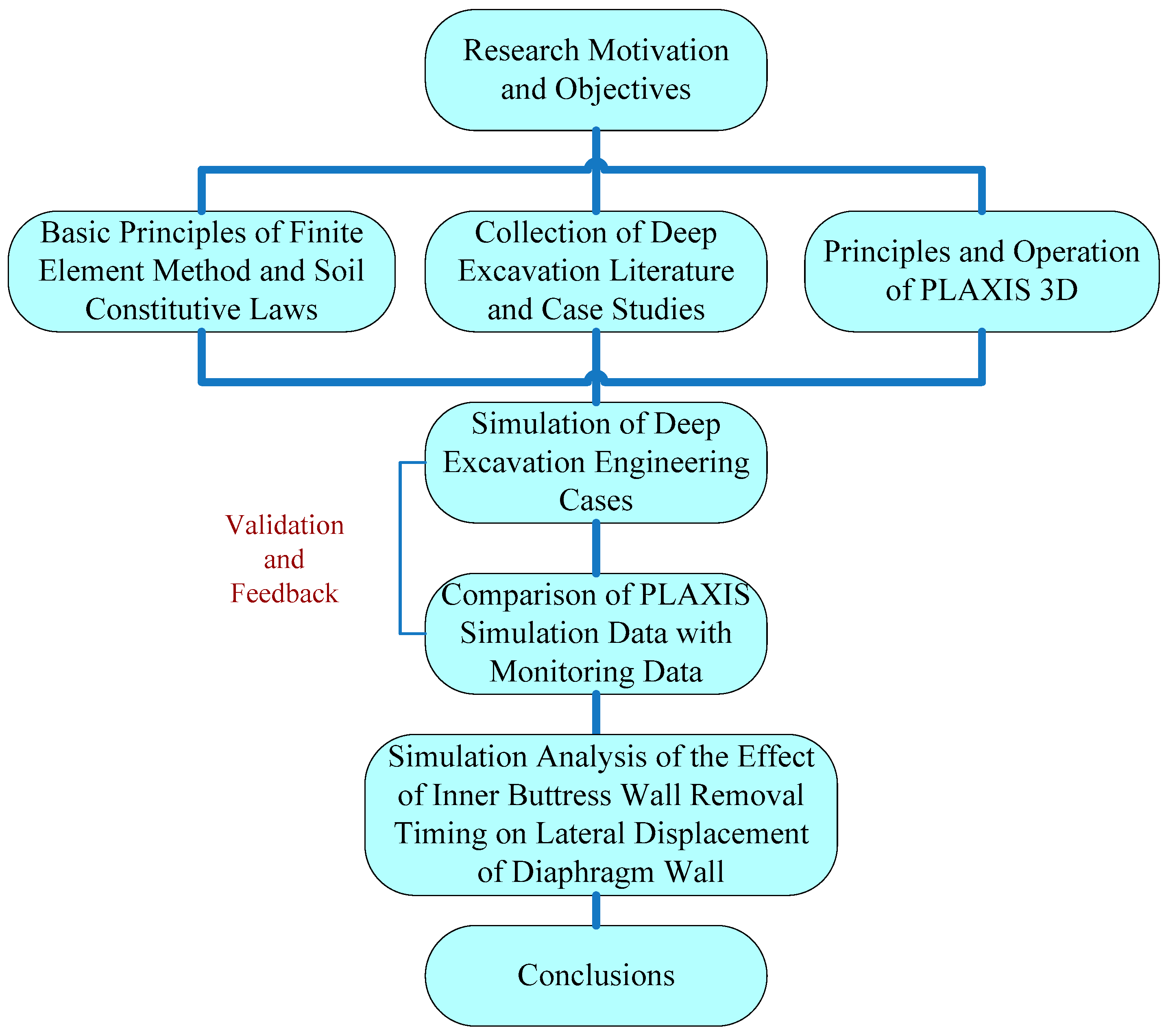 Buildings 13 02678 g002