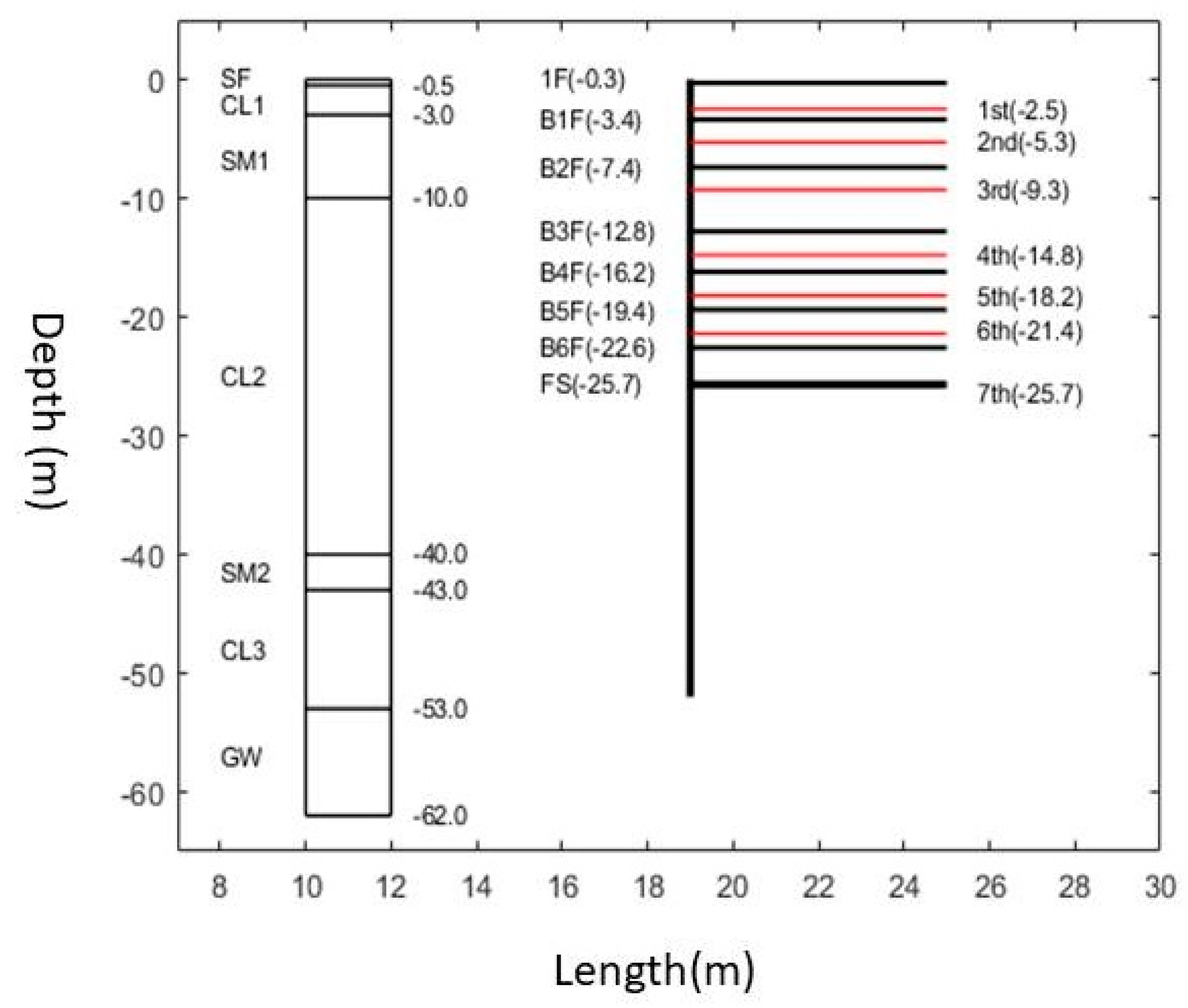 Buildings 13 02678 g014