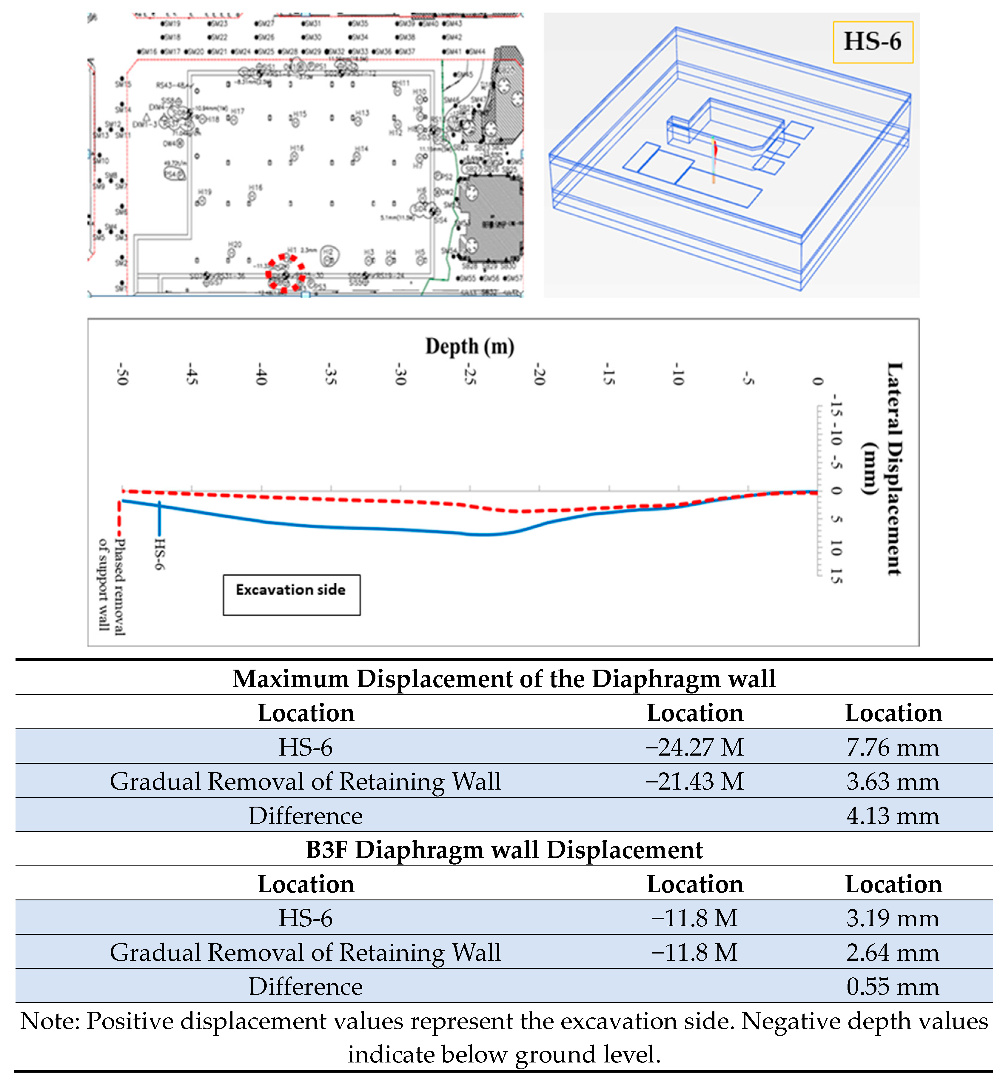 Buildings 13 02678 g0a2