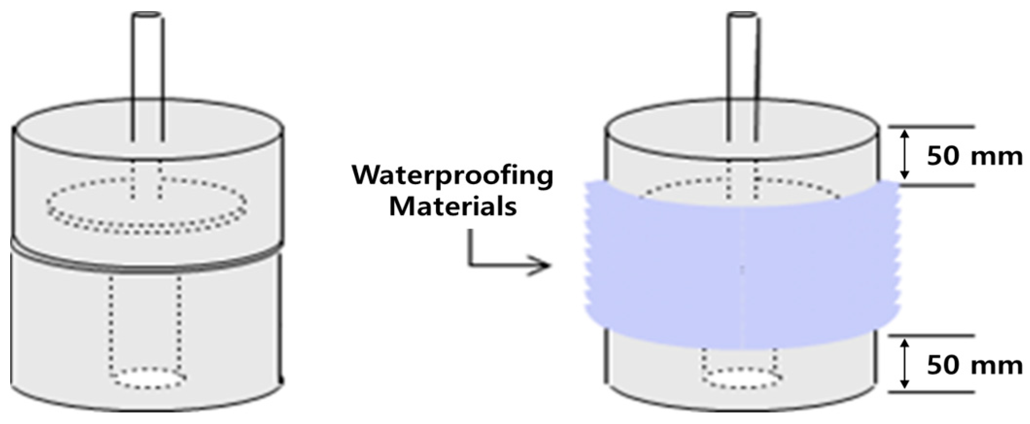 Buildings 13 02679 g003