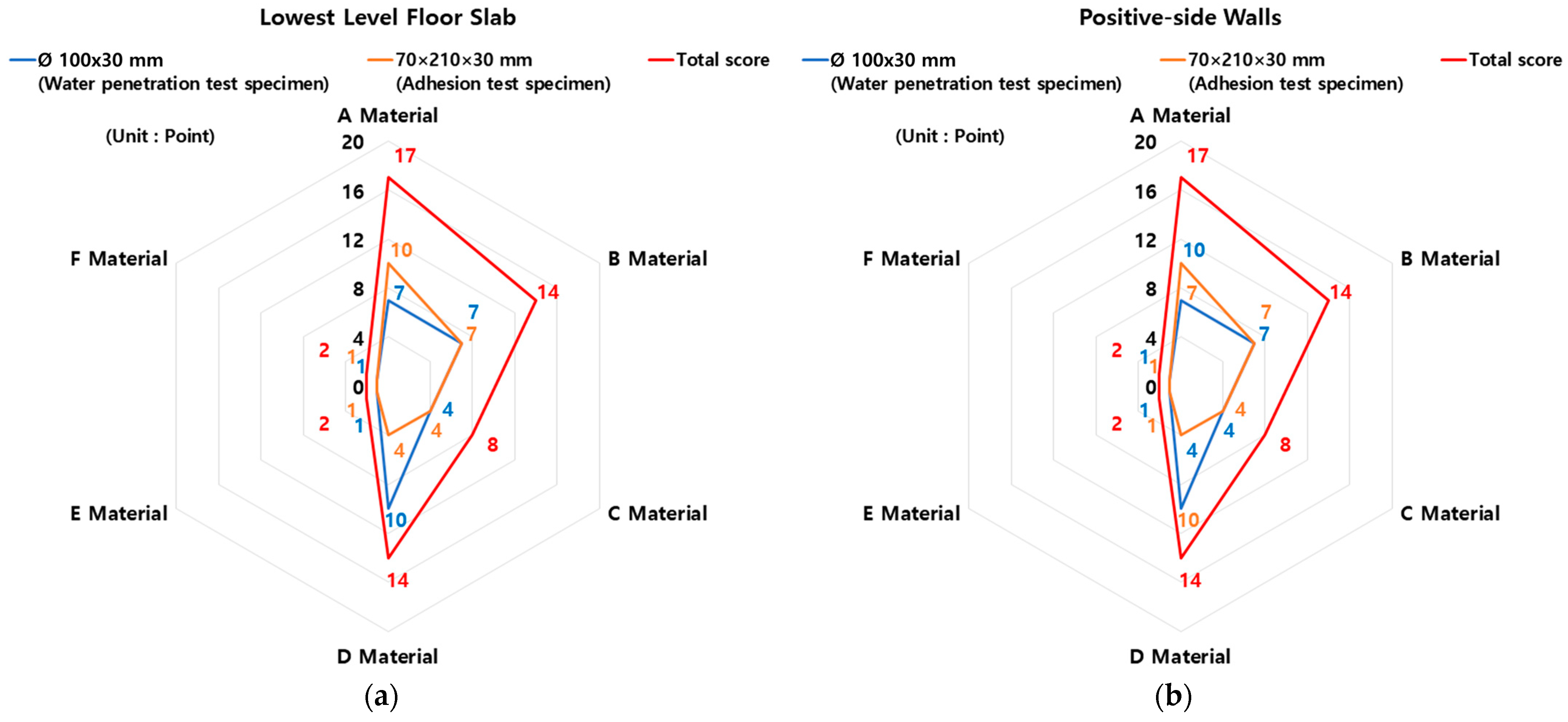Buildings 13 02679 g006