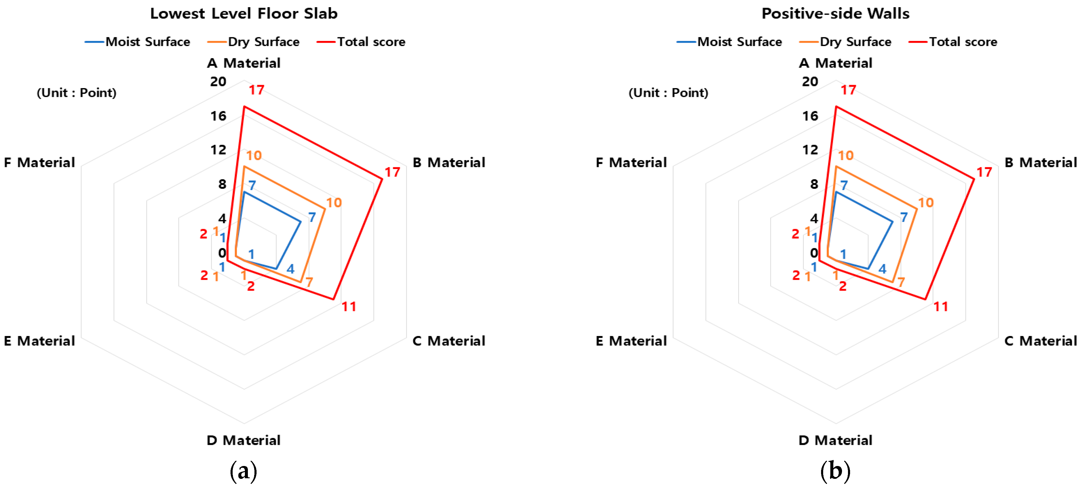 Buildings 13 02679 g008