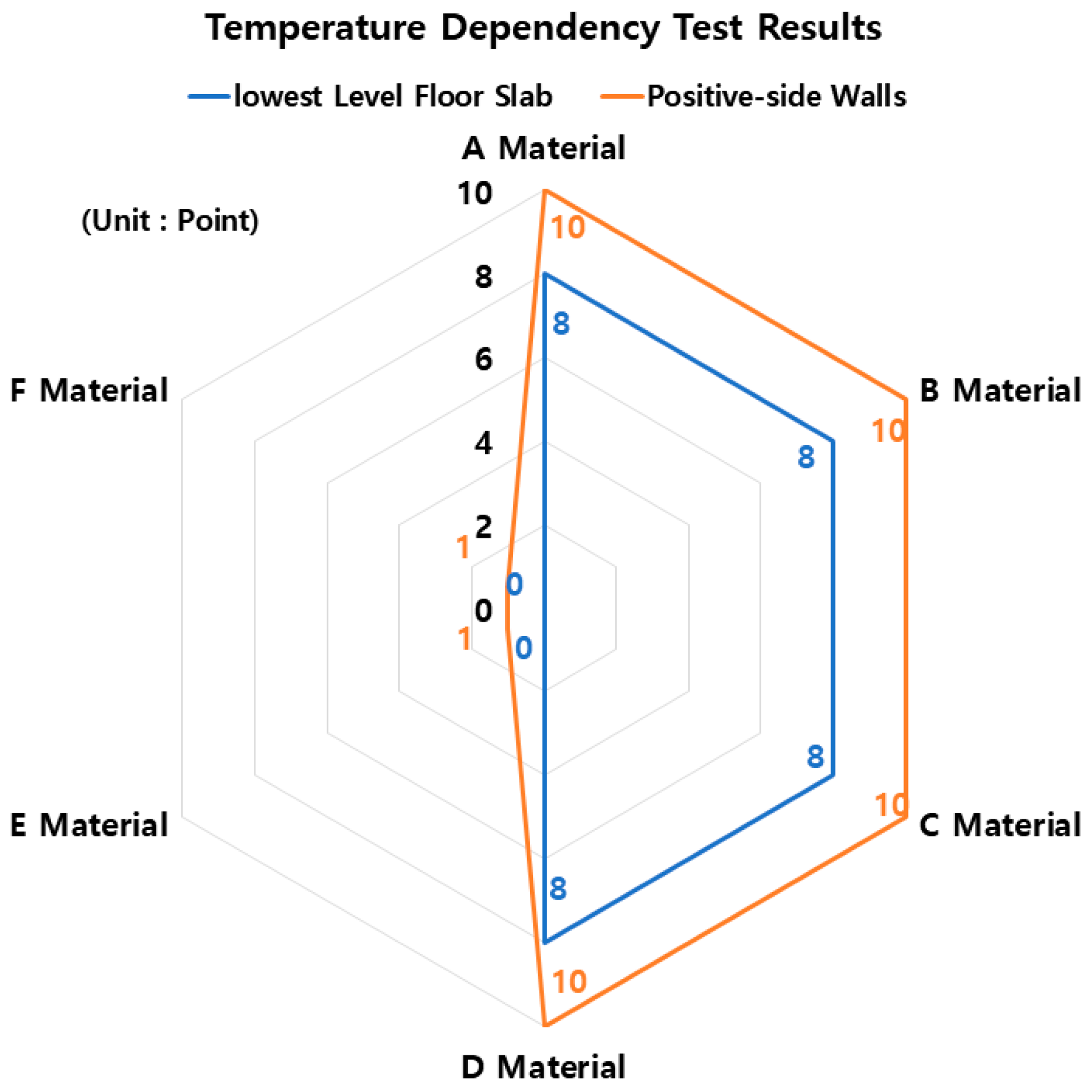 Buildings 13 02679 g013