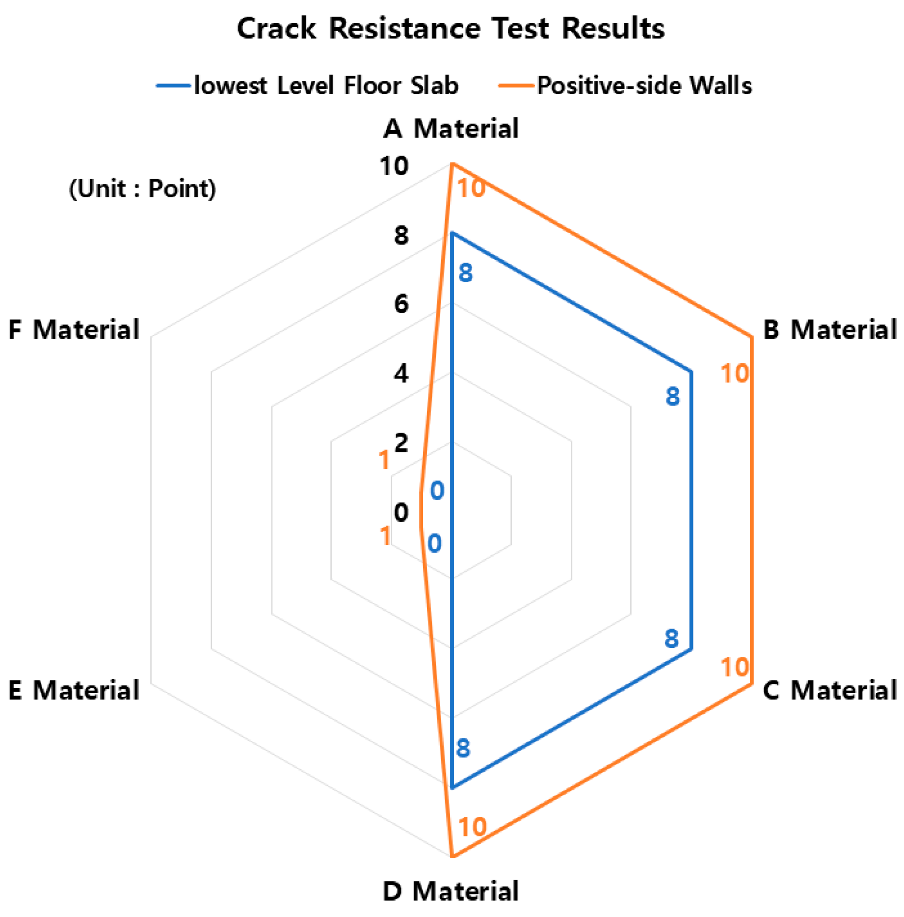 Buildings 13 02679 g014