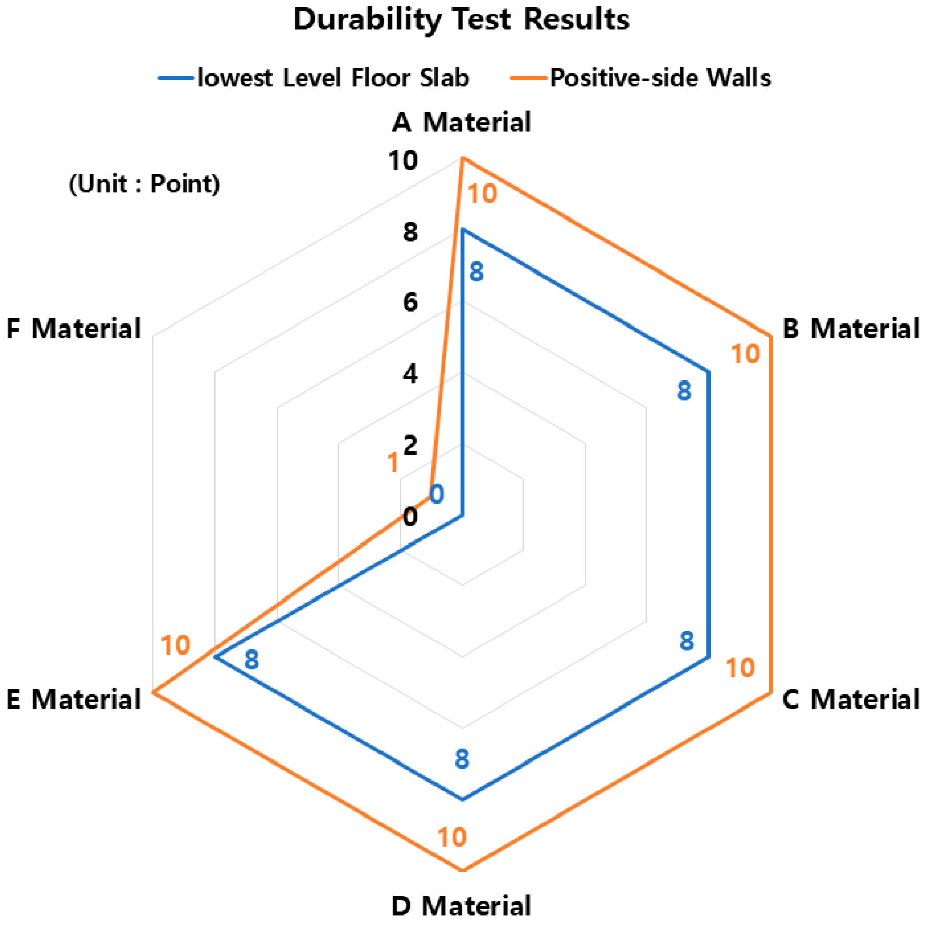 Buildings 13 02679 g015
