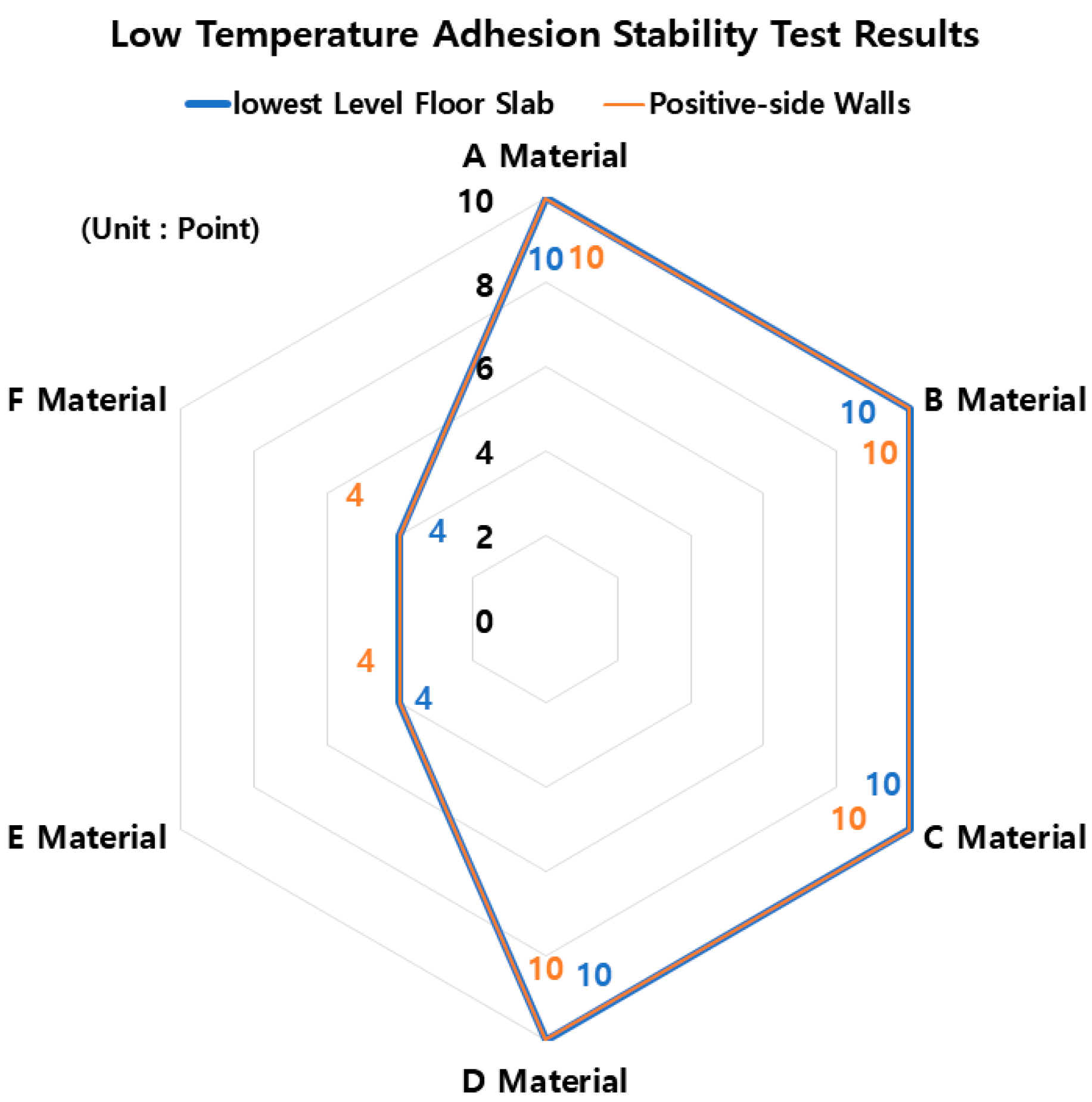 Buildings 13 02679 g016