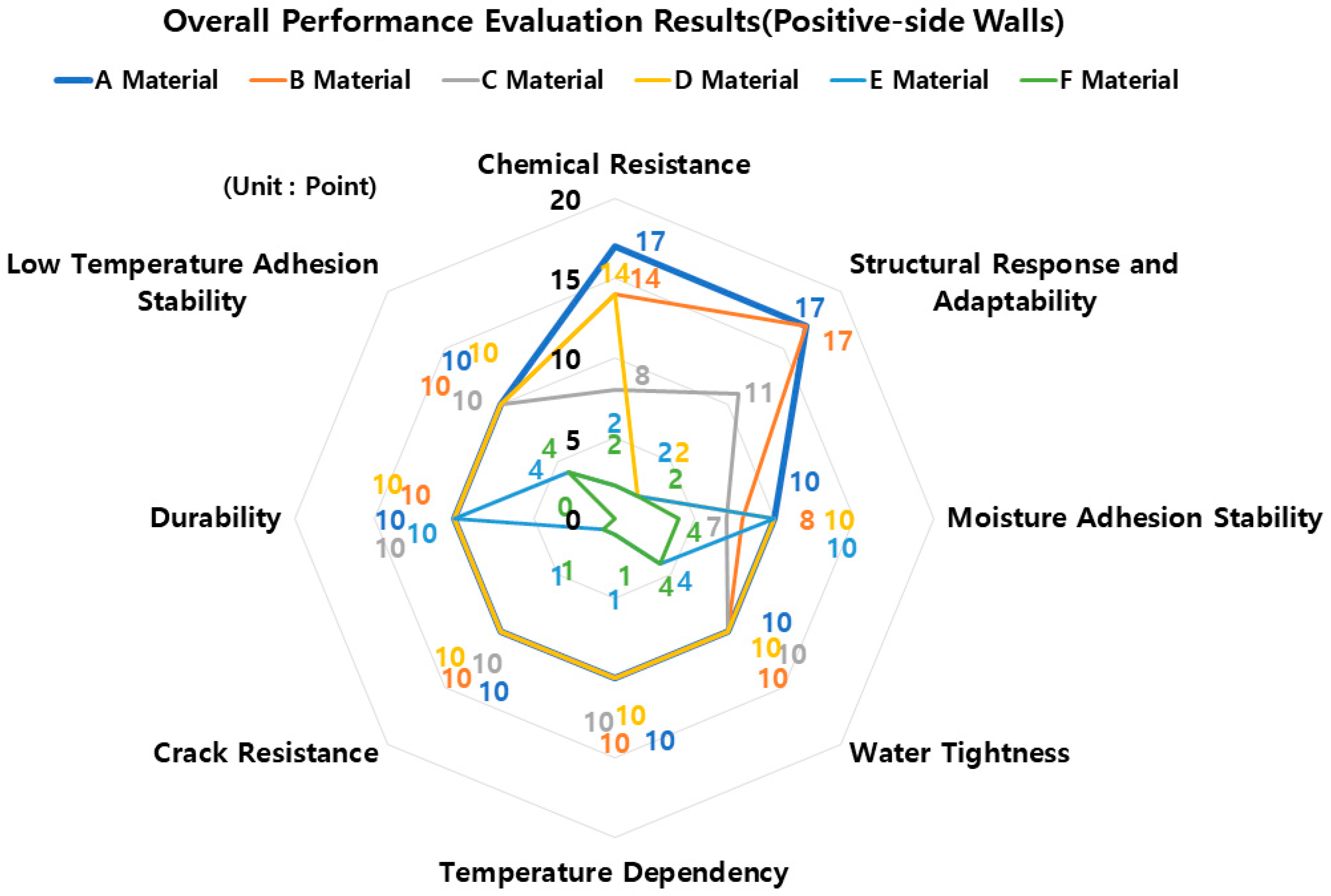 Buildings 13 02679 g019