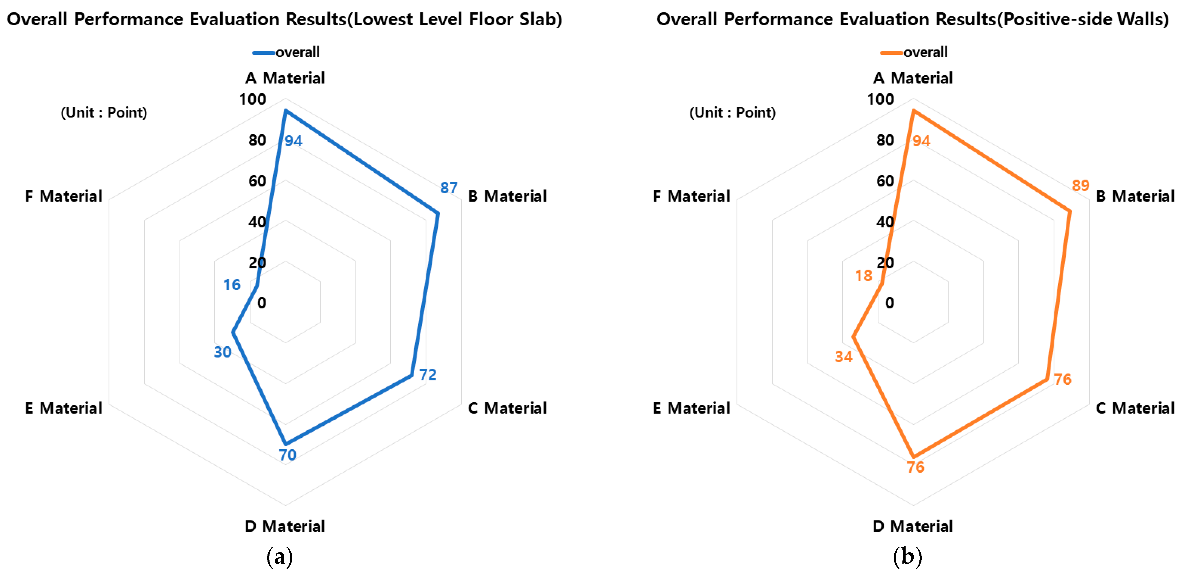 Buildings 13 02679 g020