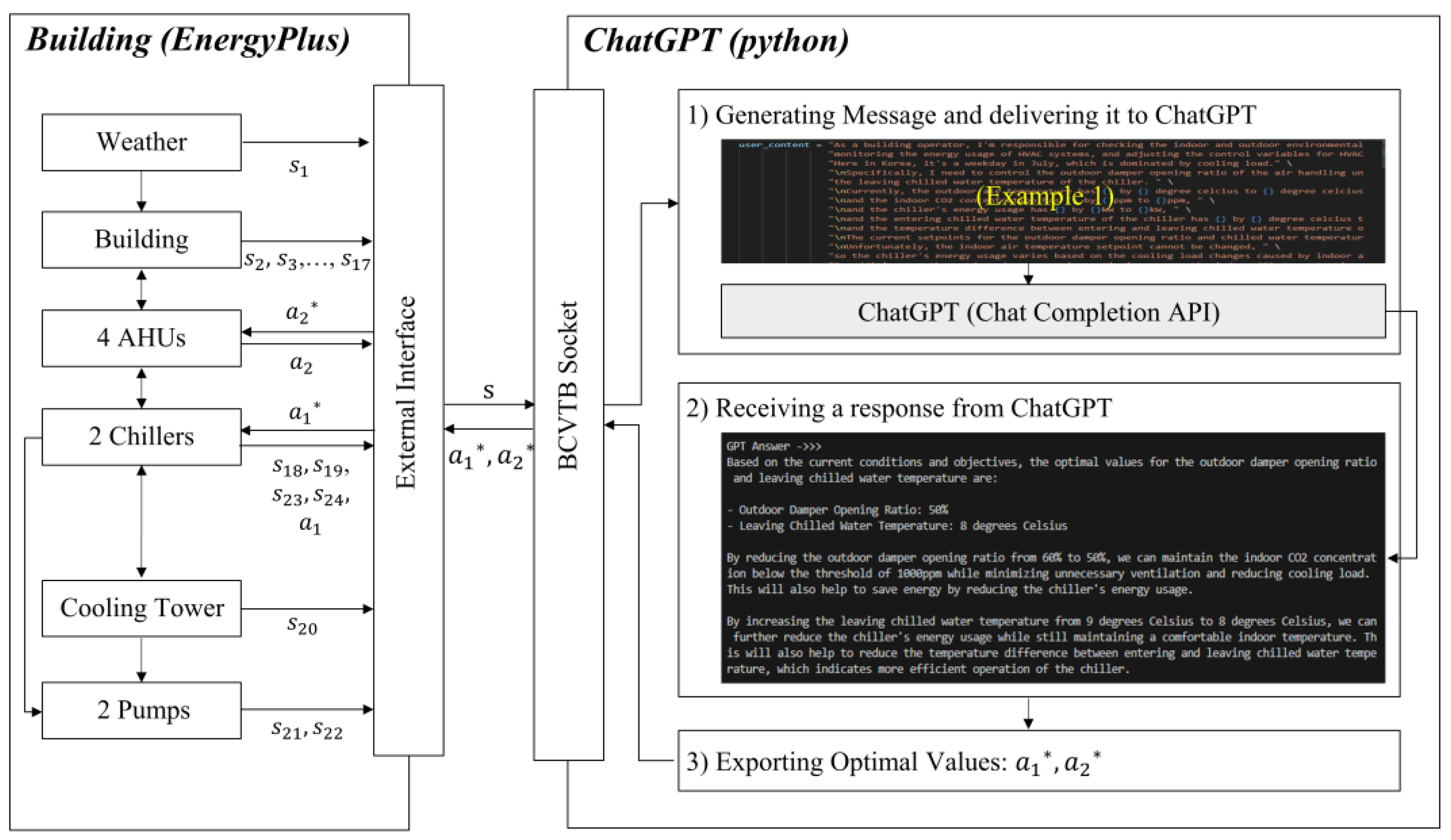 Buildings 13 02680 g002