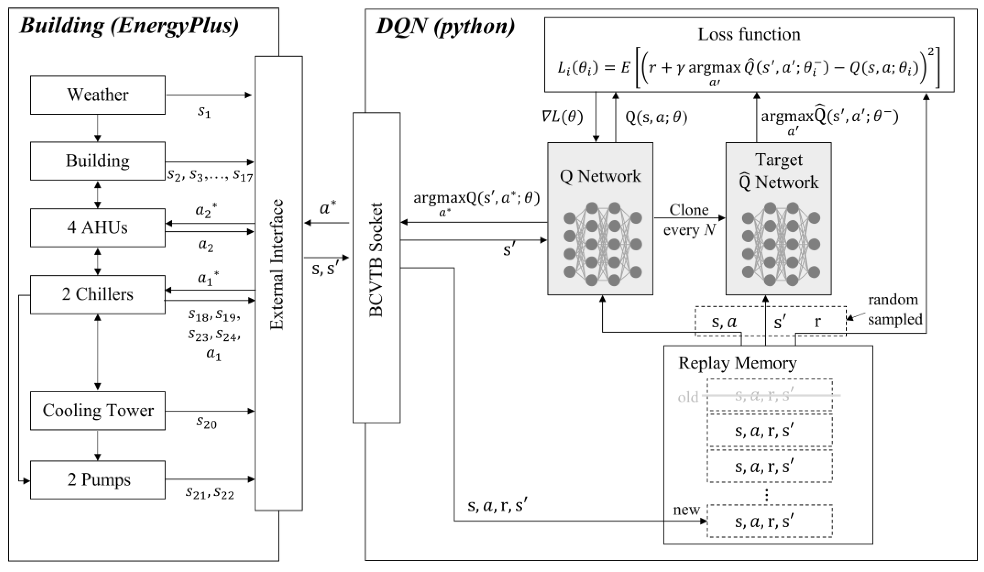 Buildings 13 02680 g003