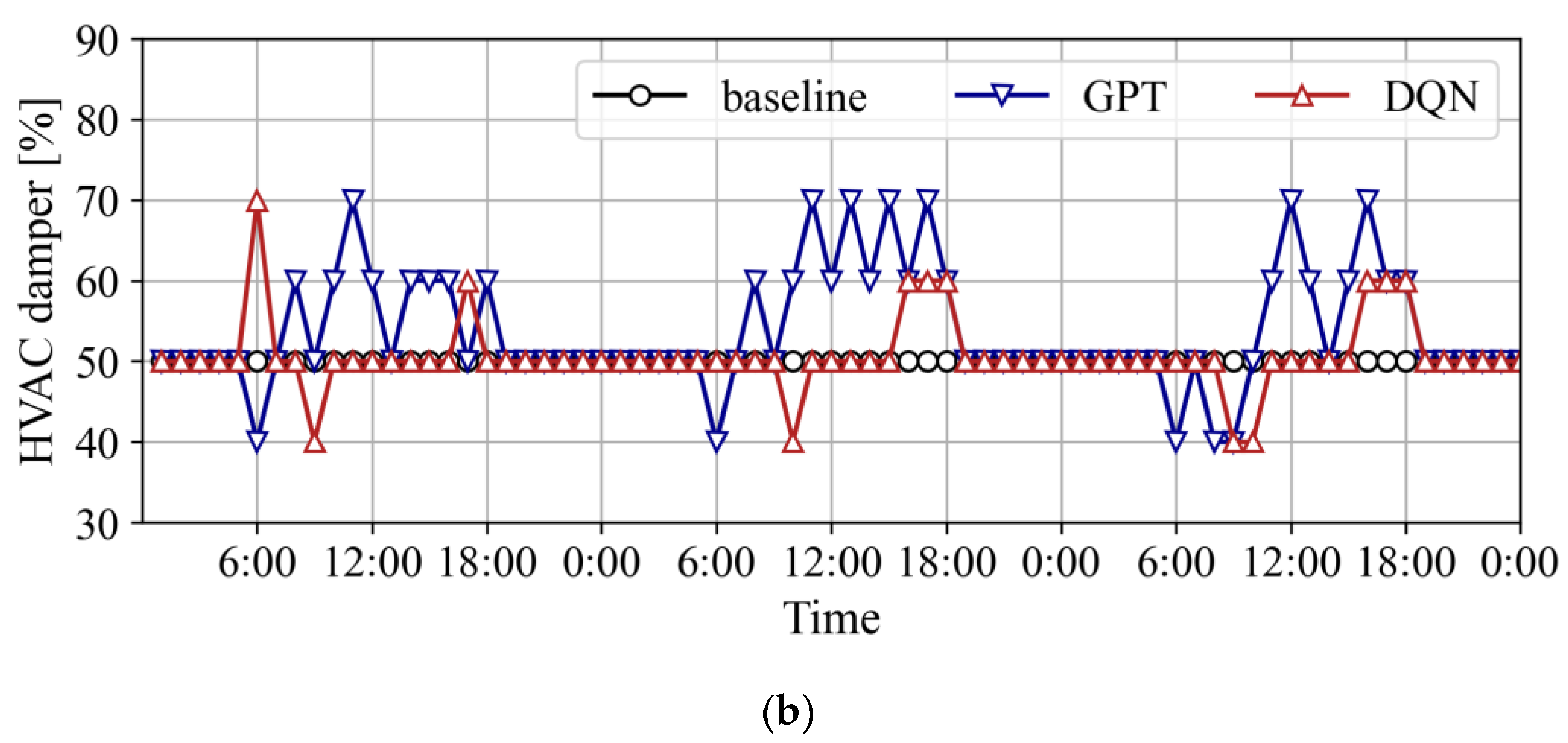 Buildings 13 02680 g005b