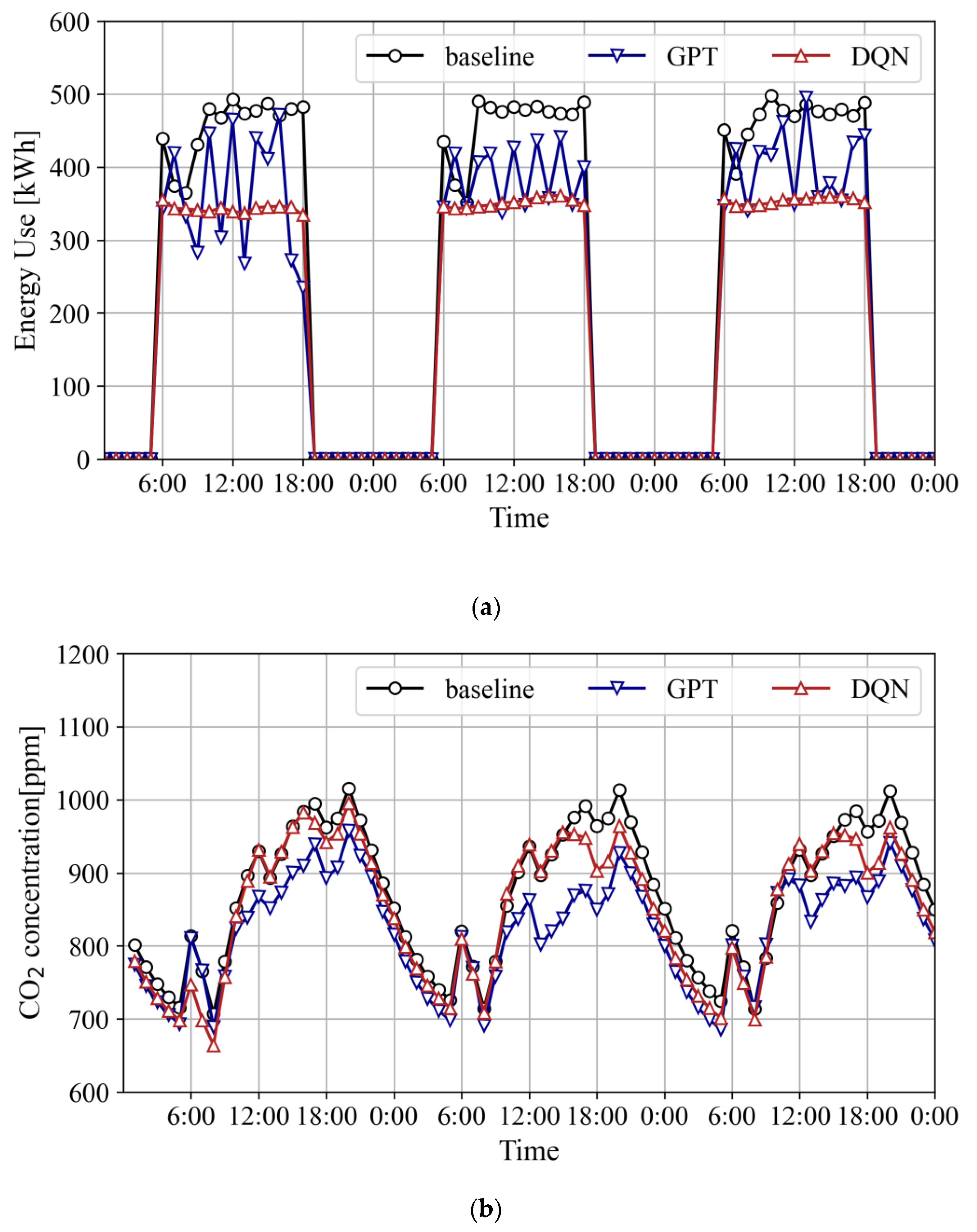 Buildings 13 02680 g006