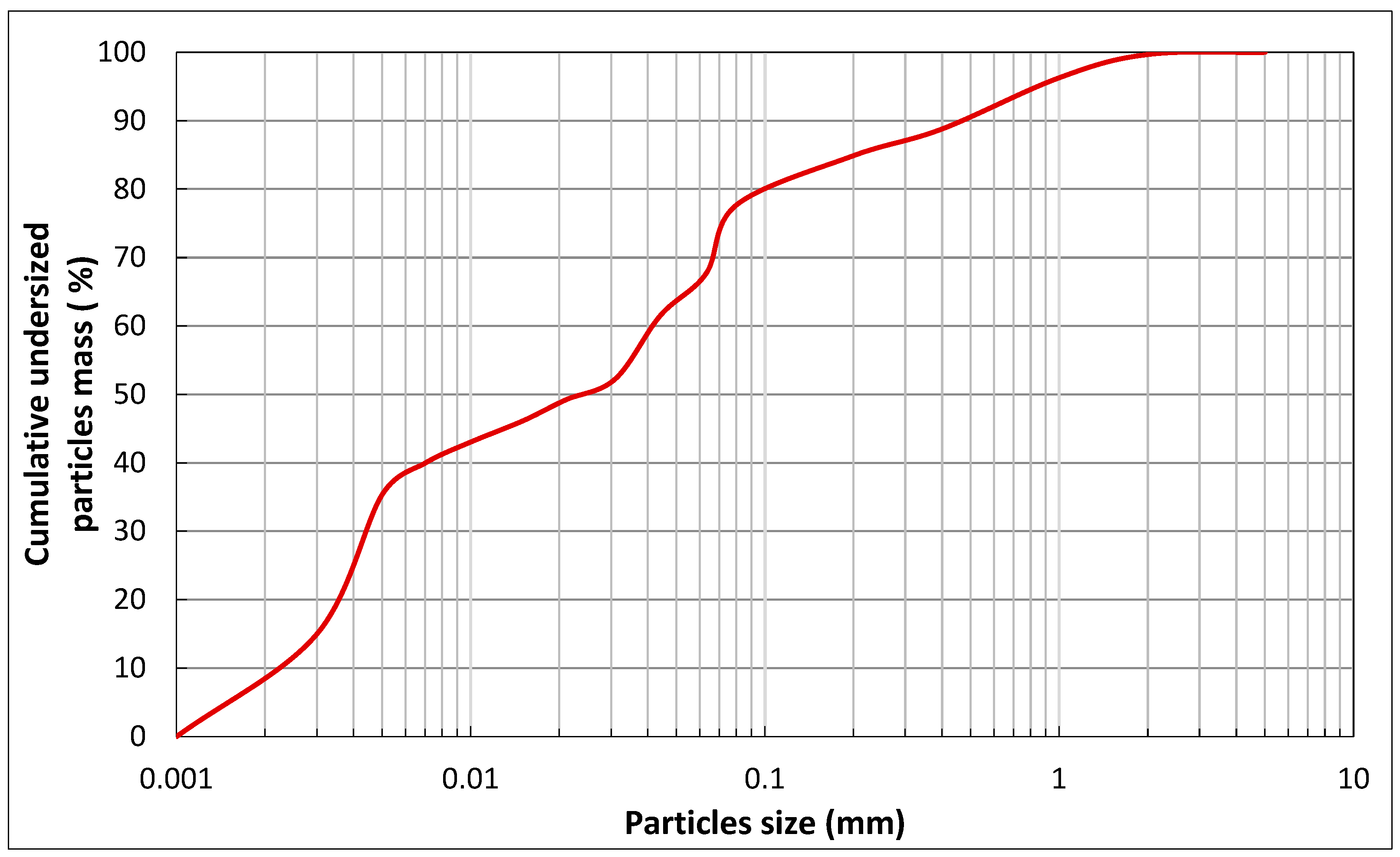 Buildings 13 02681 g001